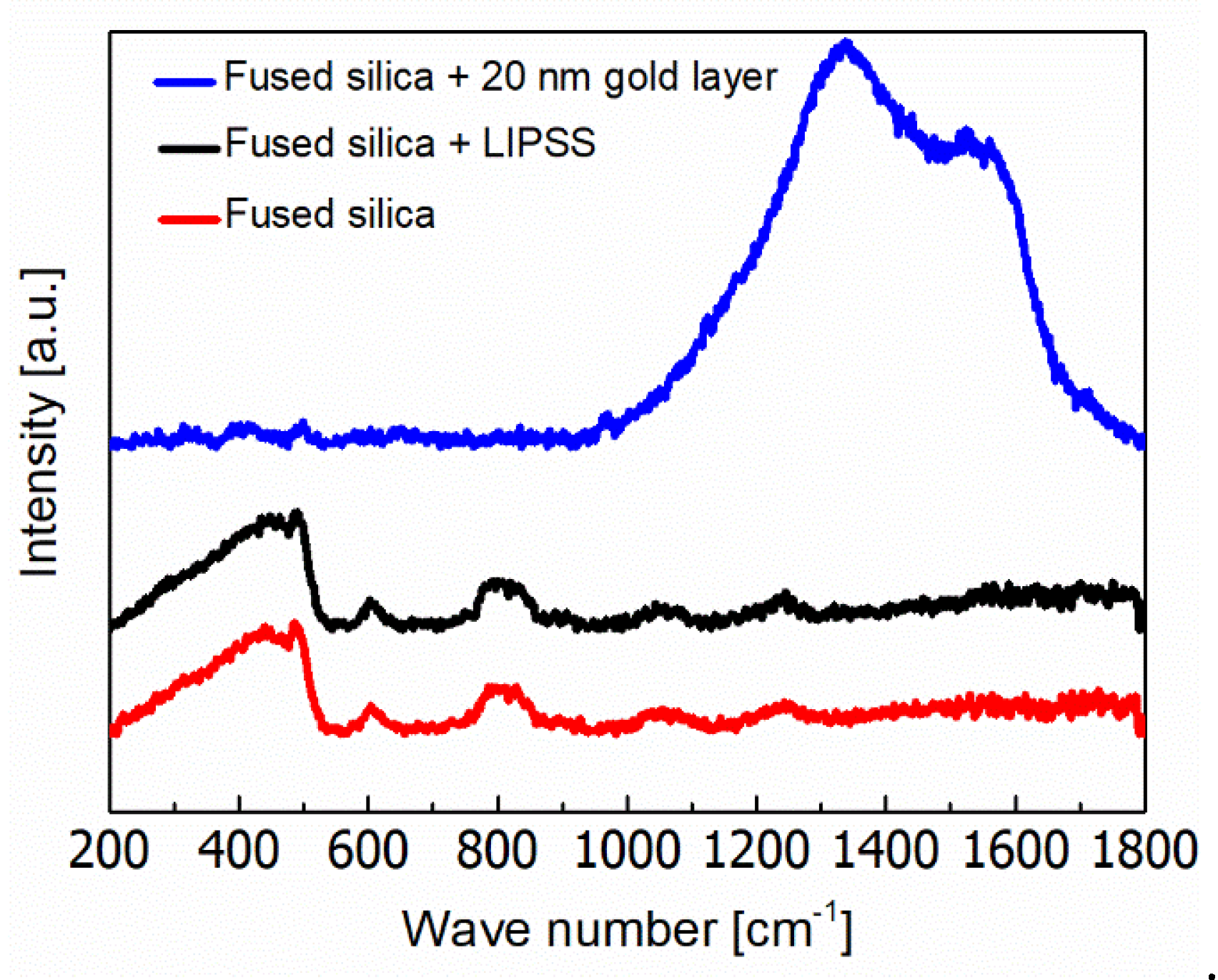 Nanomaterials 10 01187 g006