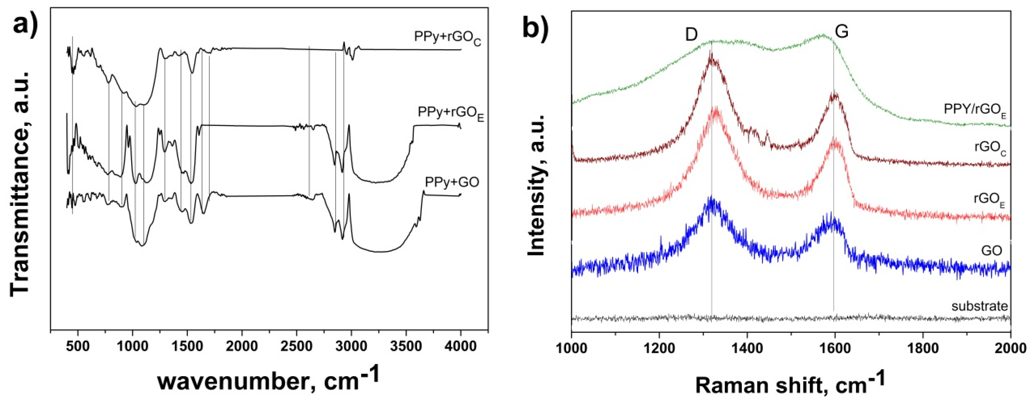 Nanomaterials 10 01188 g003