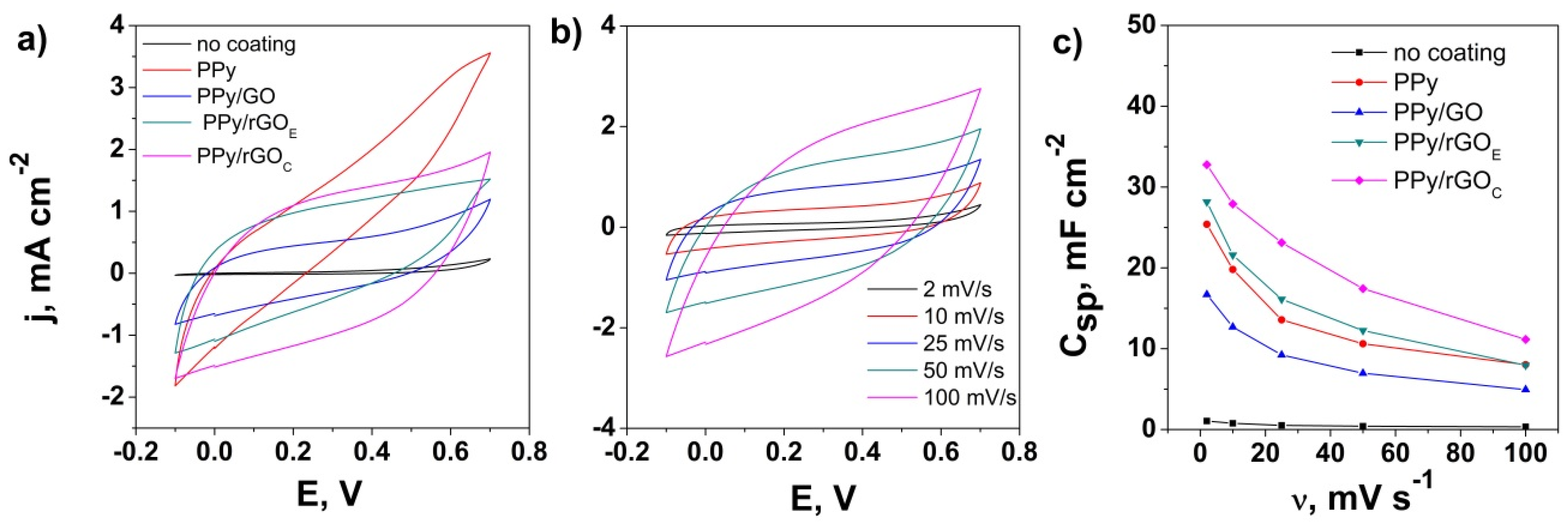 Nanomaterials 10 01188 g006