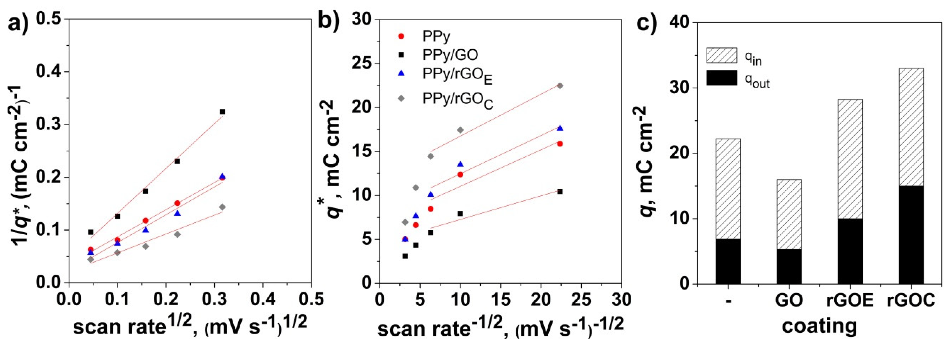 Nanomaterials 10 01188 g007