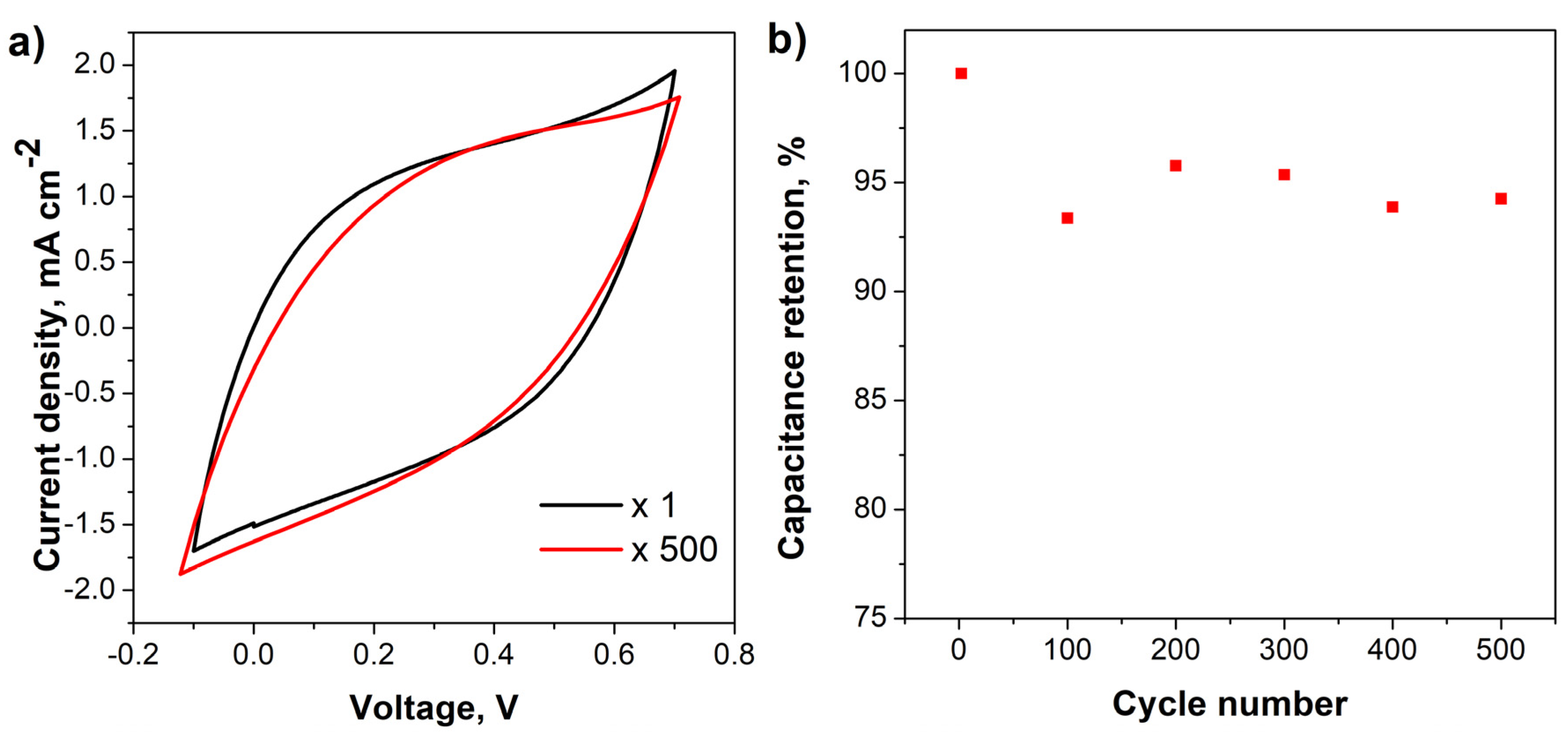 Nanomaterials 10 01188 g009