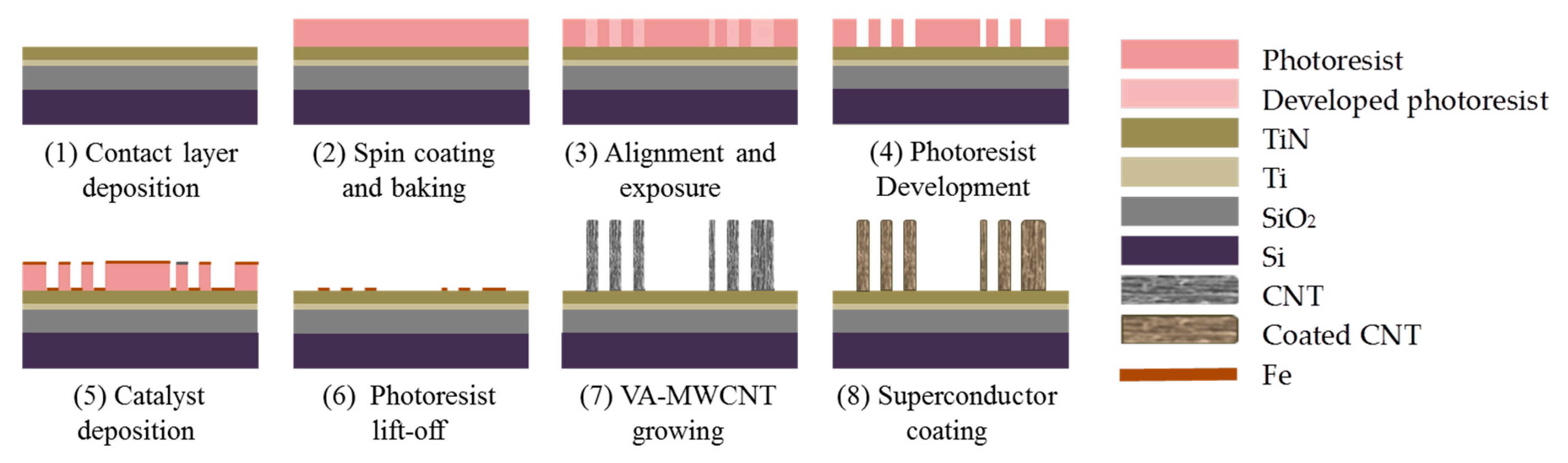 Nanomaterials 10 01189 g001 Nanomaterials 10 01189 g001