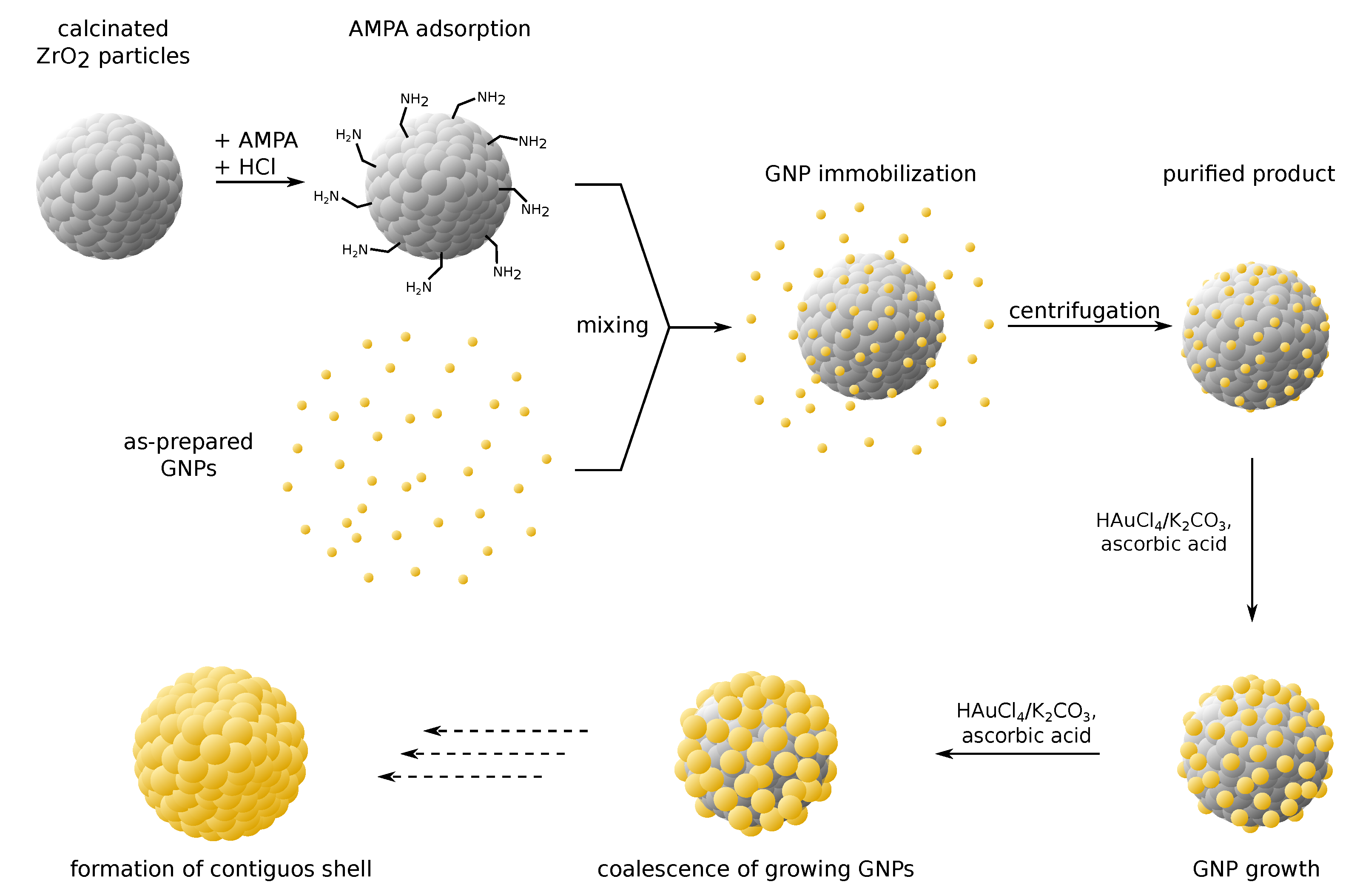 Nanomaterials 10 01197 g001
