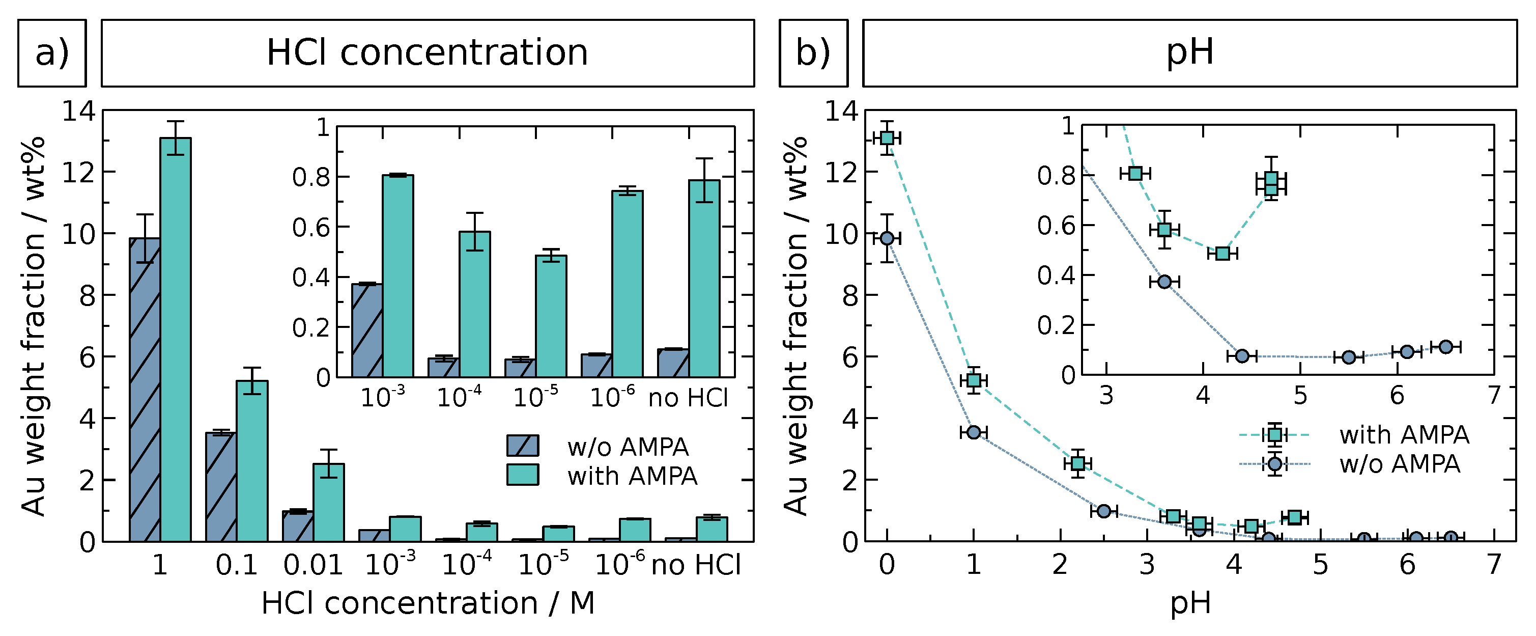 Nanomaterials 10 01197 g003