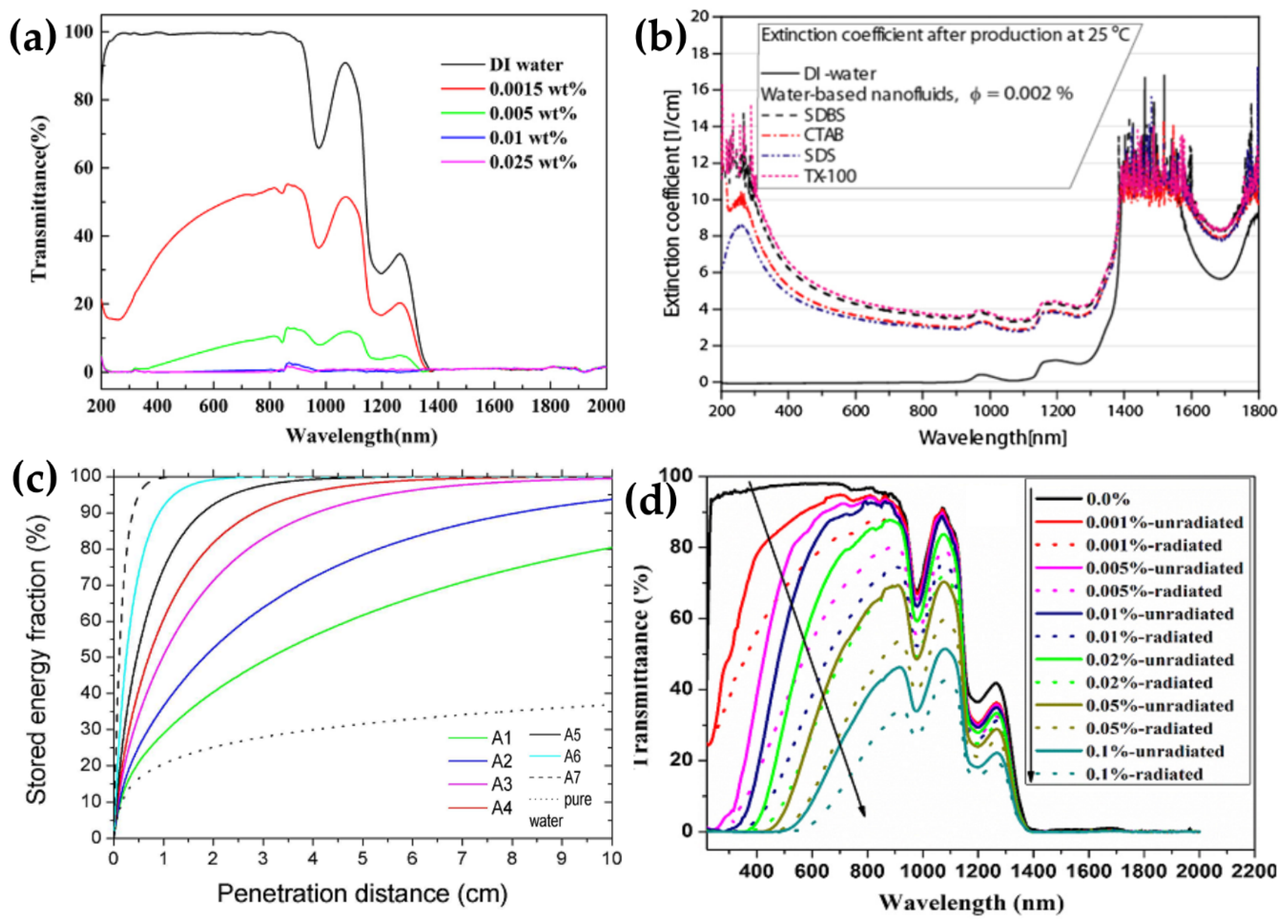 Nanomaterials 10 01199 g005 Nanomaterials 10 01199 g005
