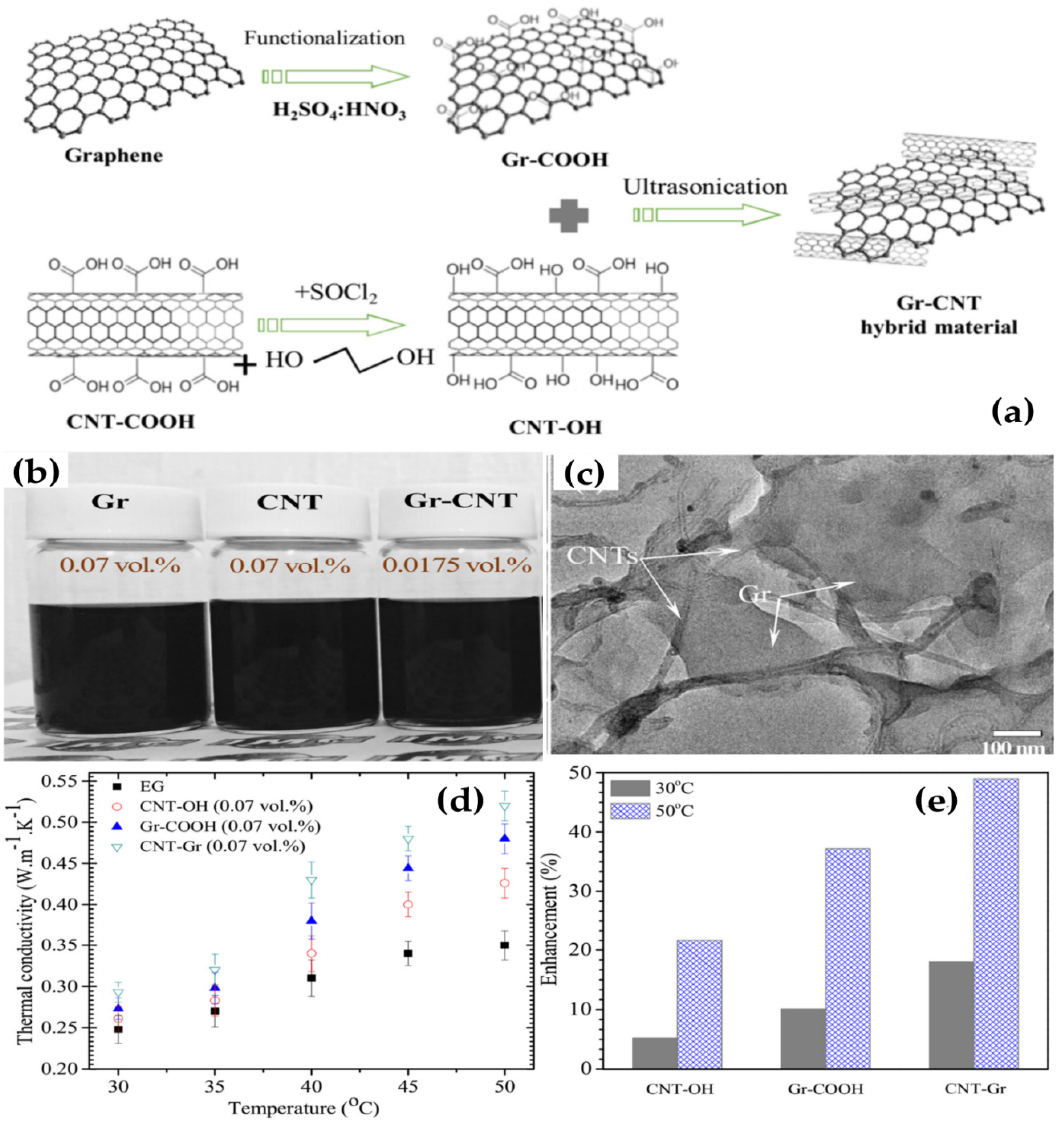 Nanomaterials 10 01199 g006 Nanomaterials 10 01199 g006