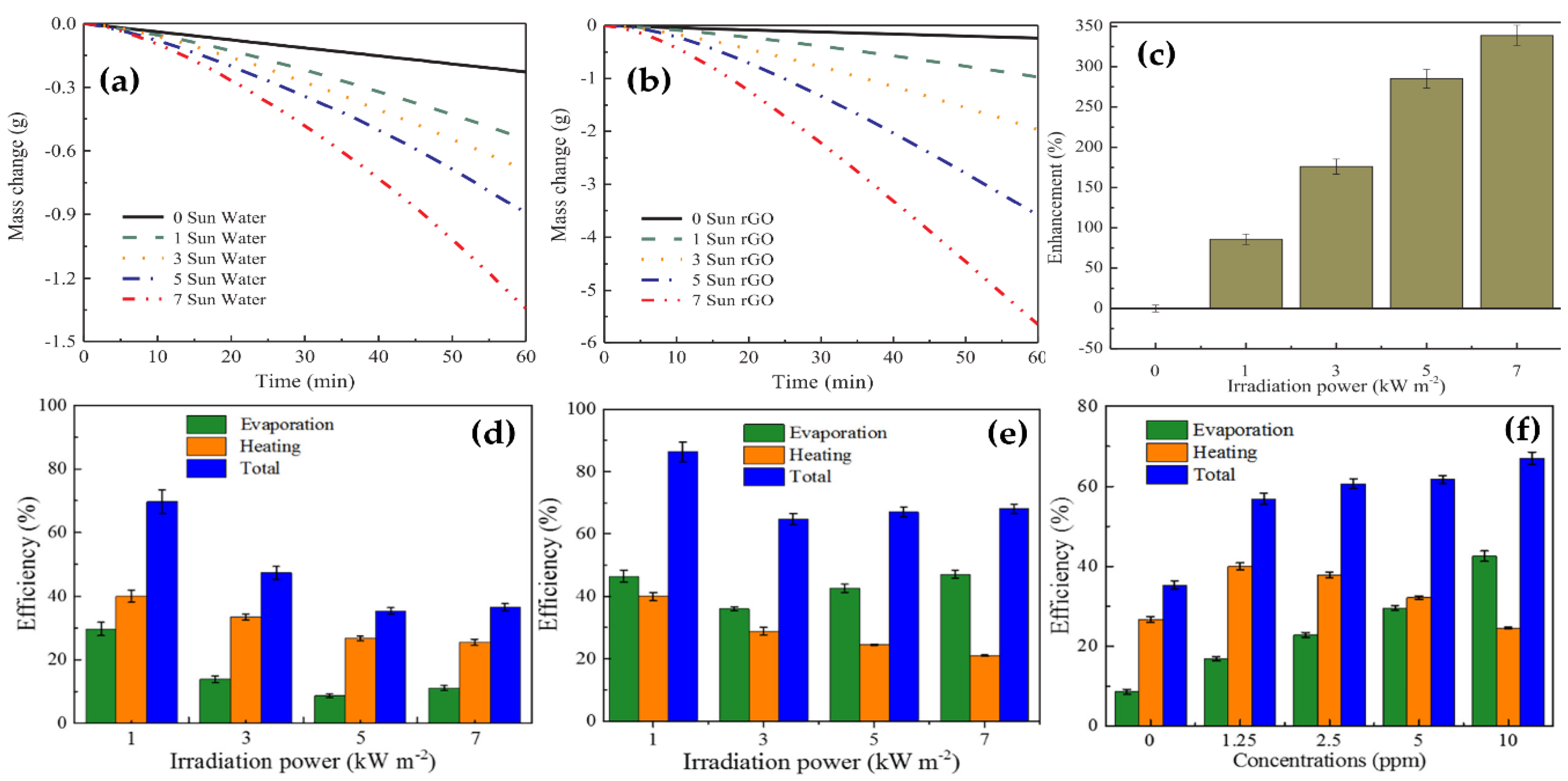 Nanomaterials 10 01199 g008 Nanomaterials 10 01199 g008