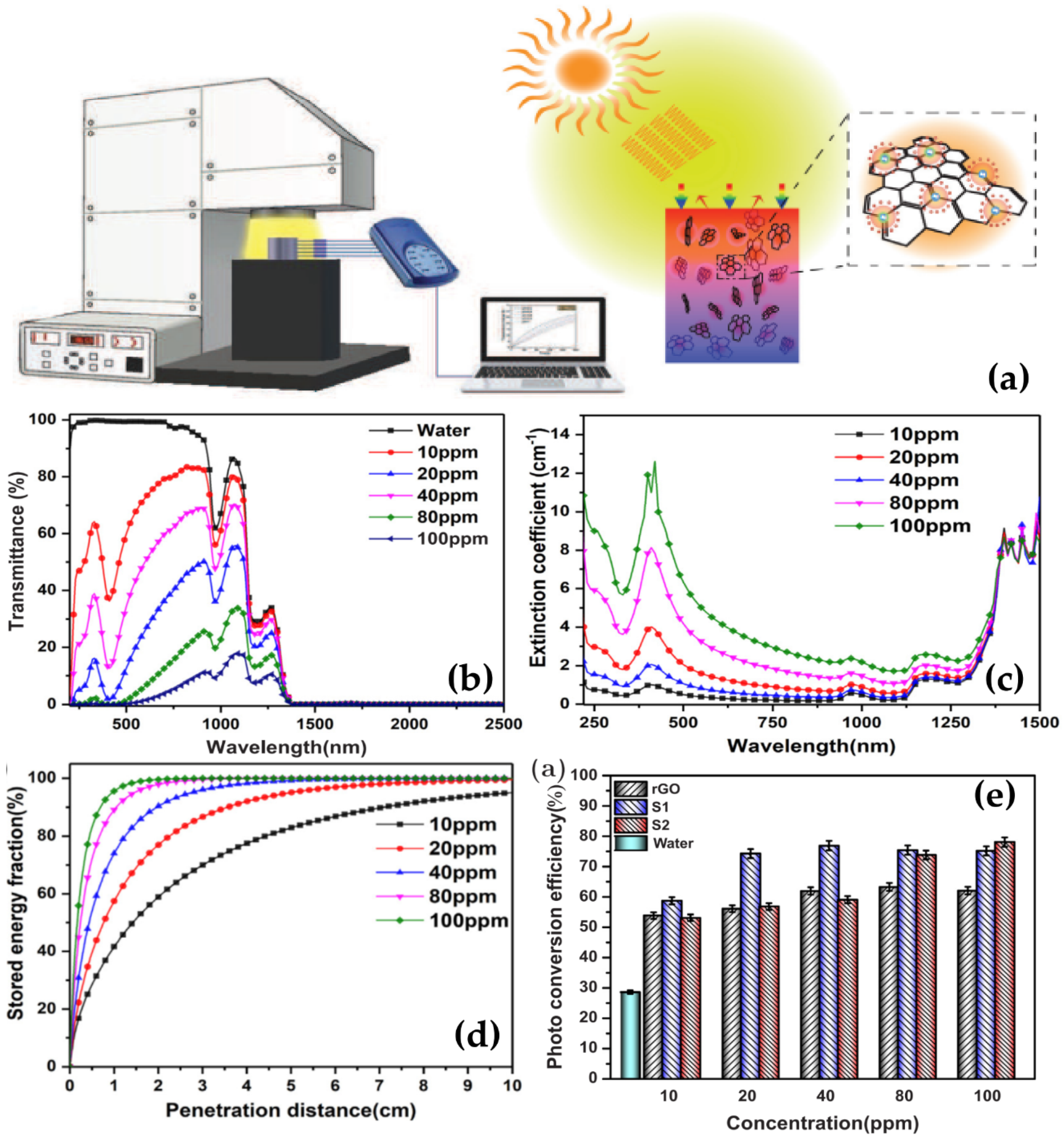 Nanomaterials 10 01199 g009 Nanomaterials 10 01199 g009