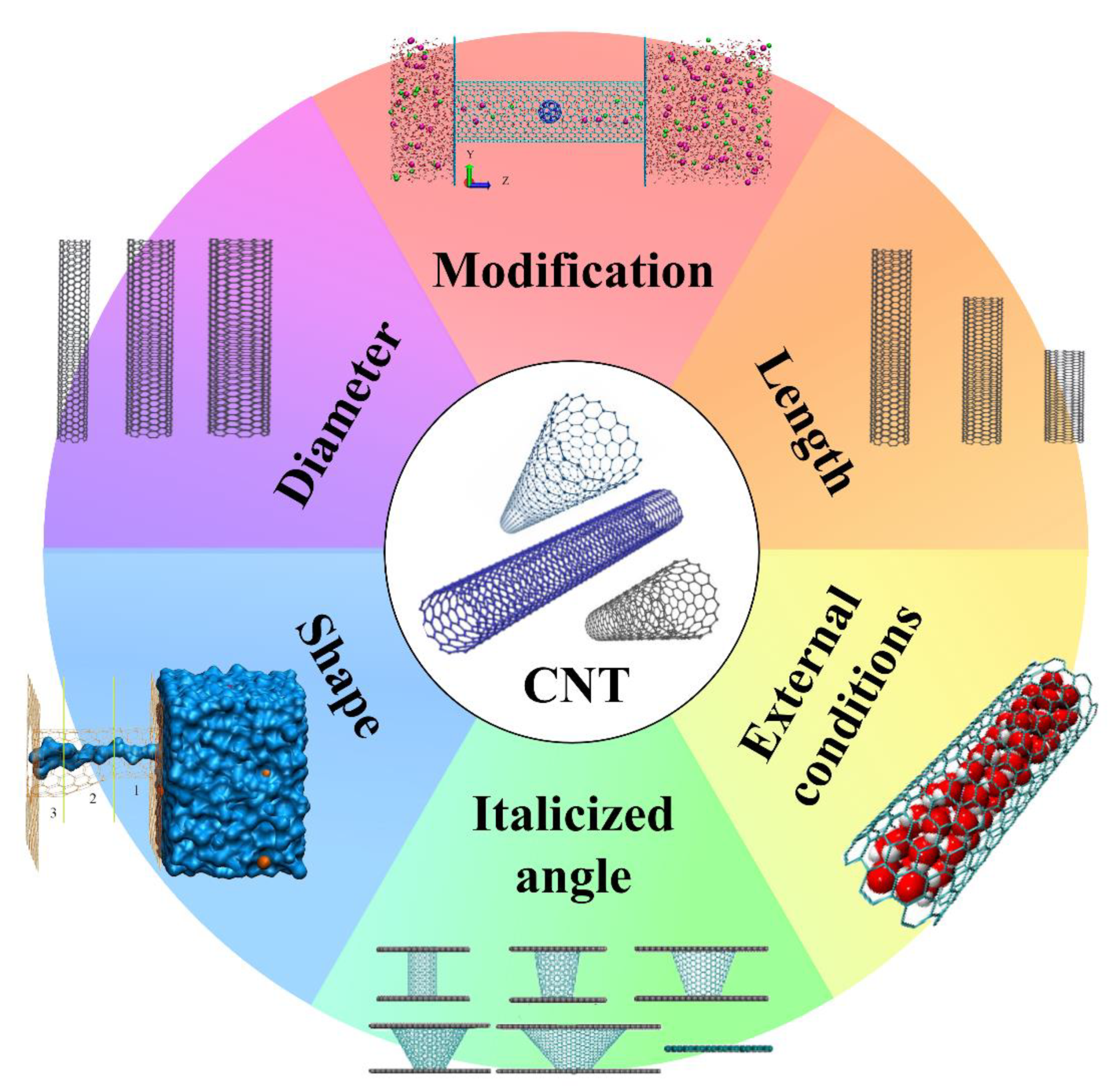 Nanomaterials 10 01203 g002