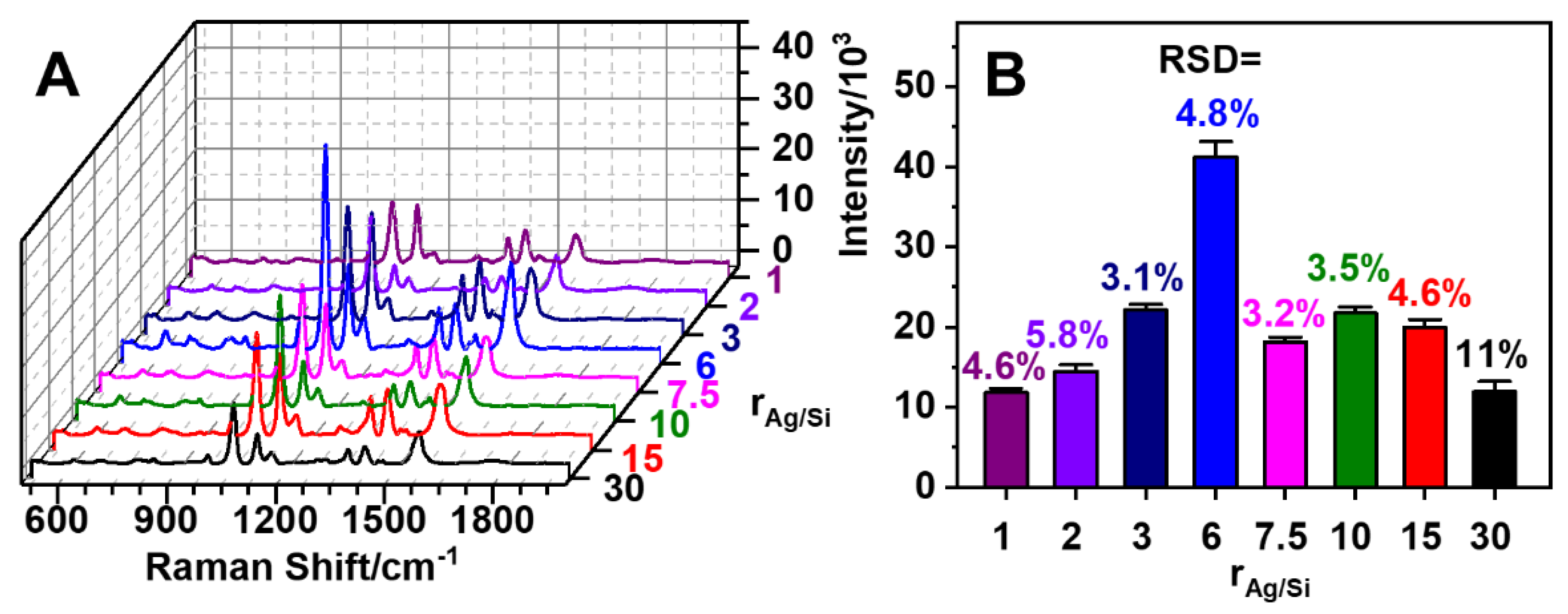 Nanomaterials 10 01205 g002