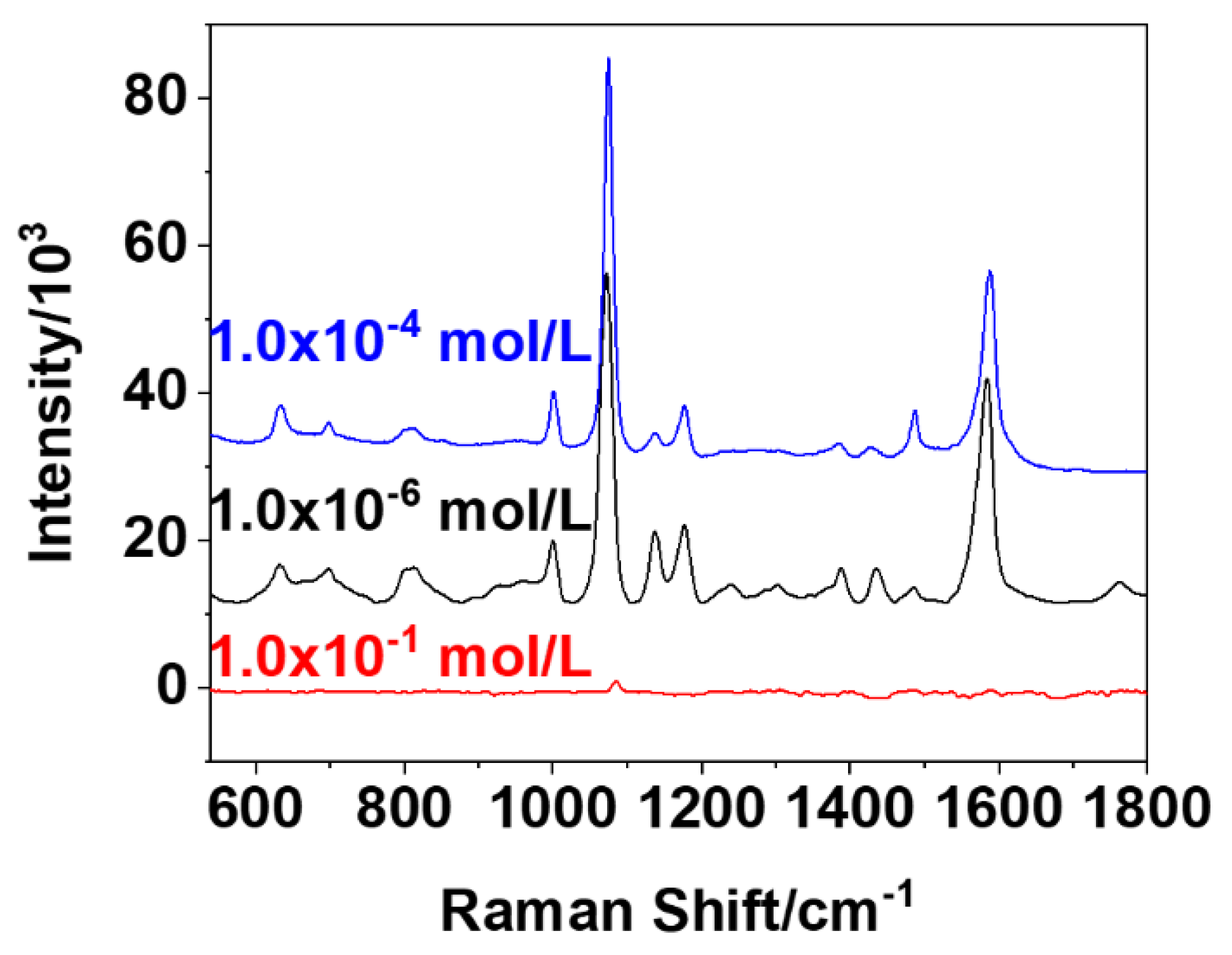 Nanomaterials 10 01205 g004