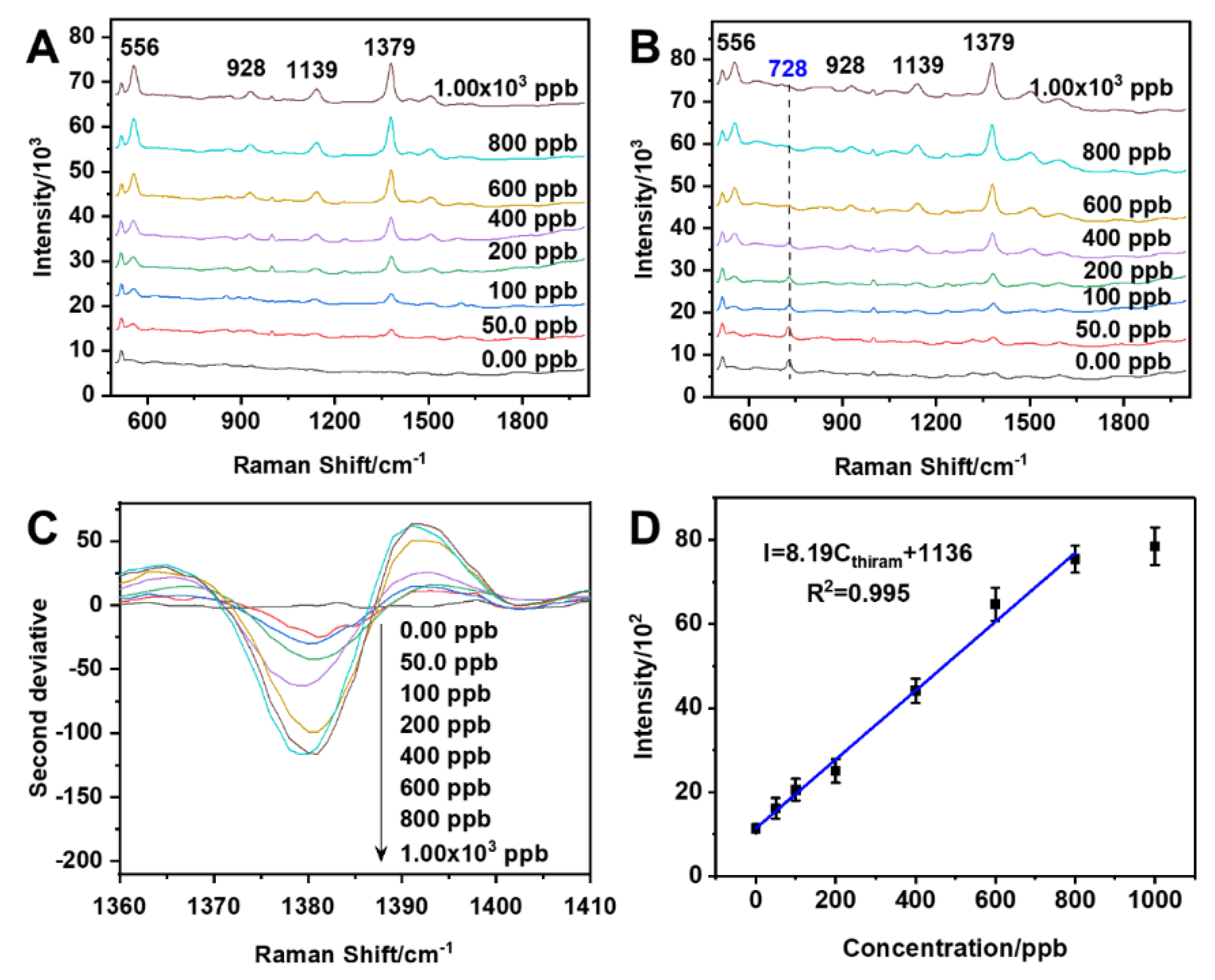 Nanomaterials 10 01205 g006