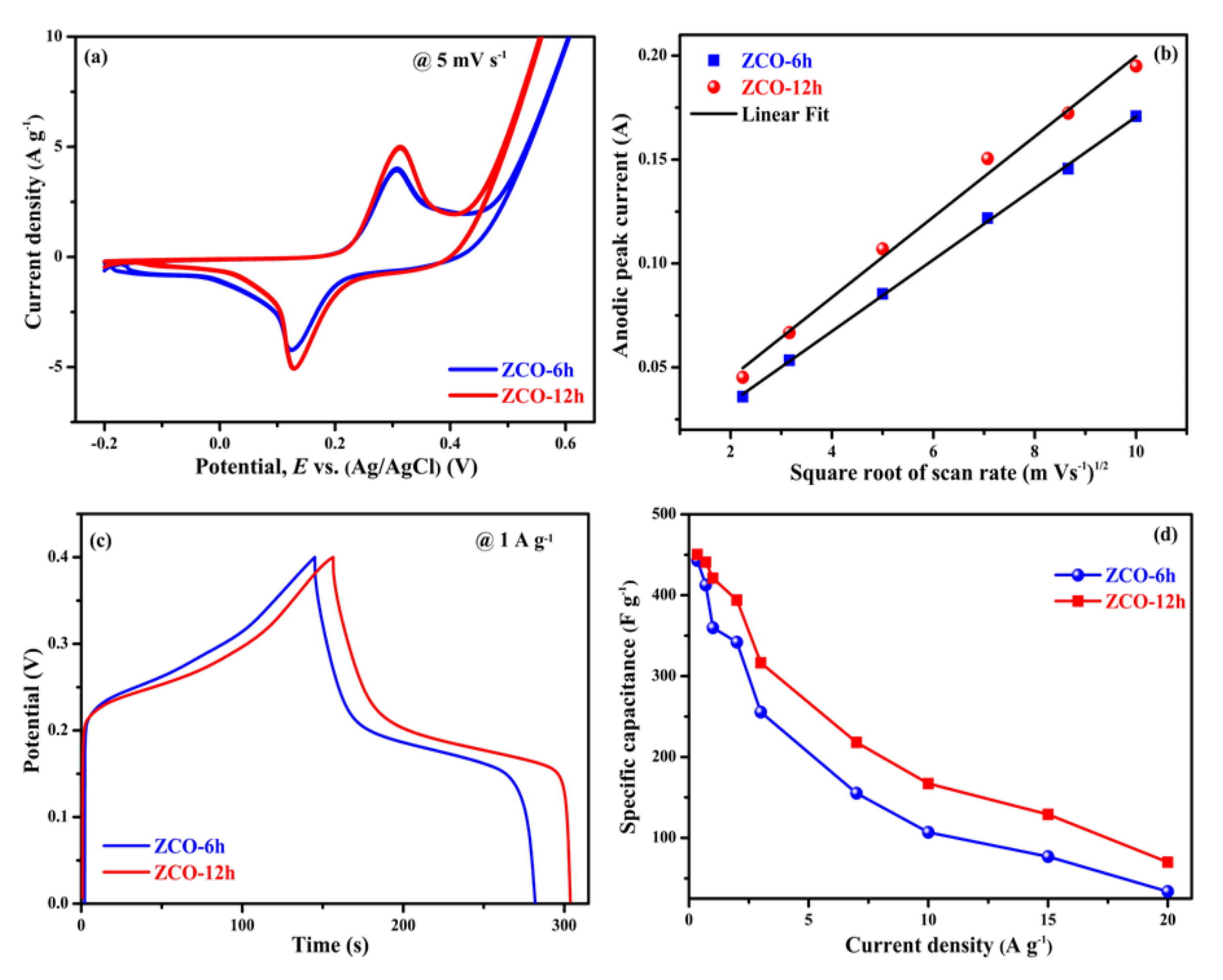 Nanomaterials 10 01206 g007