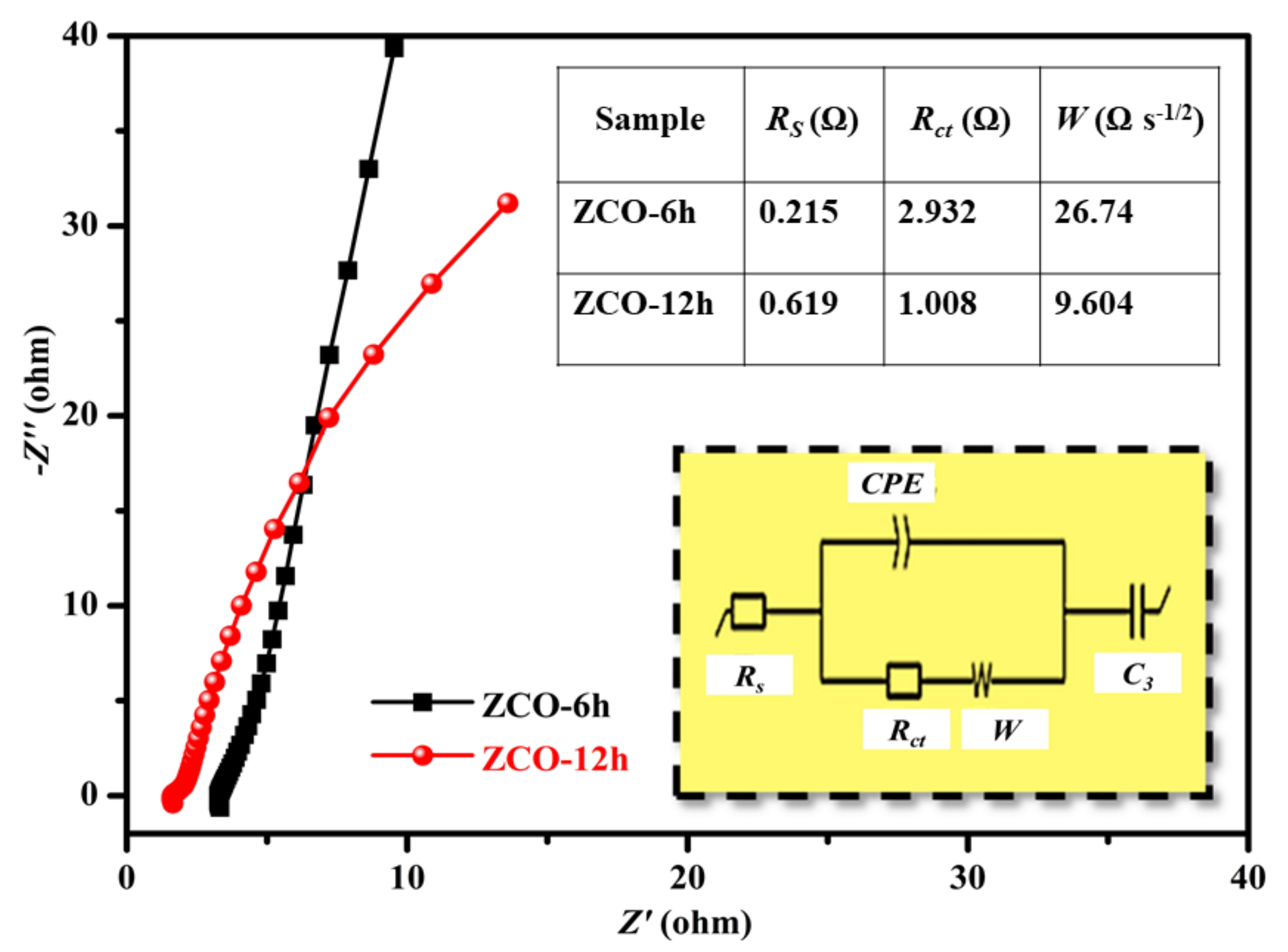 Nanomaterials 10 01206 g009