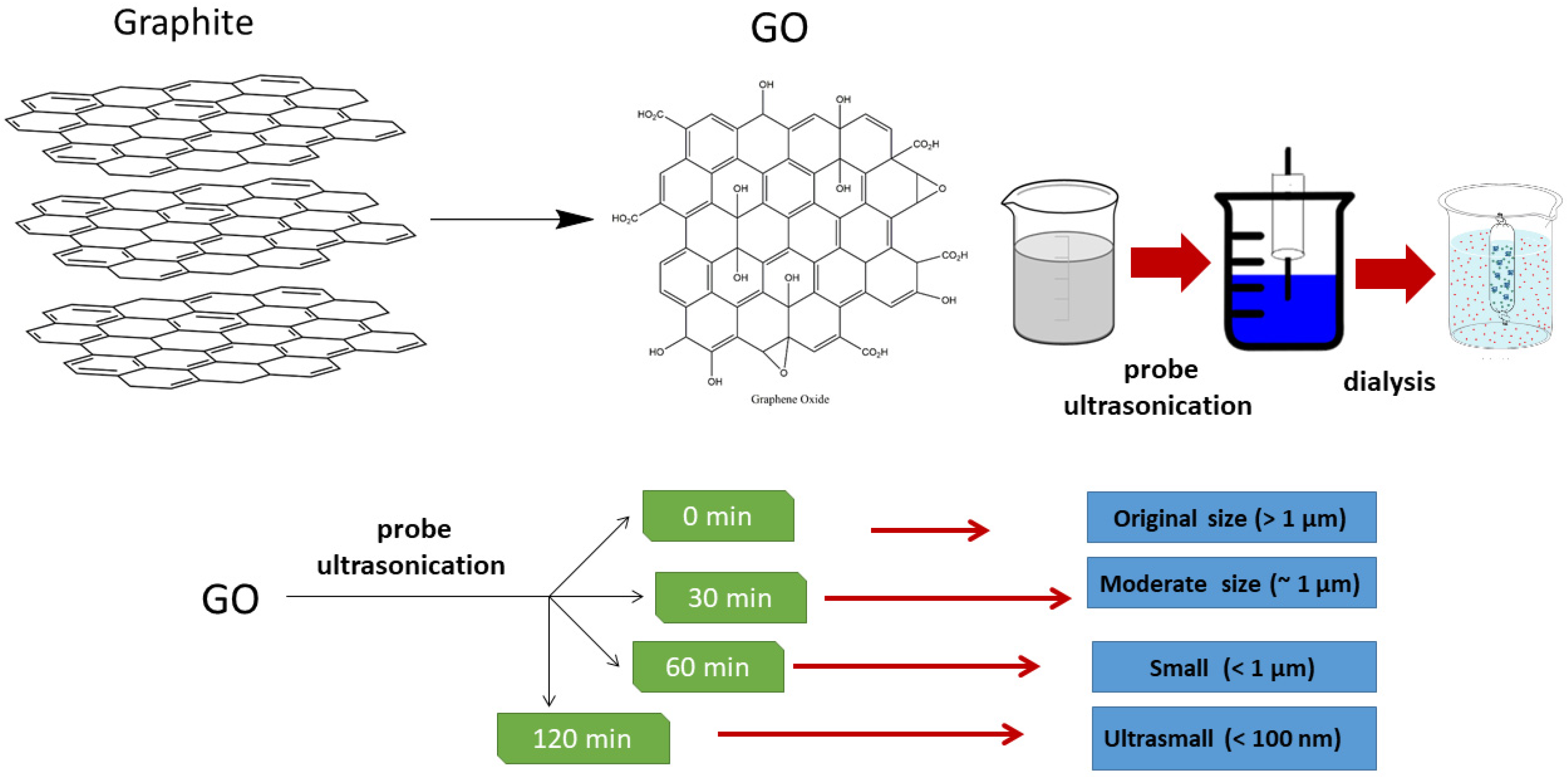 Nanomaterials 10 01207 g001
