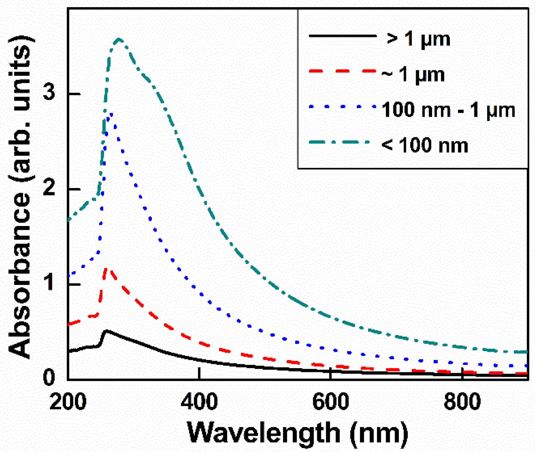 Nanomaterials 10 01207 g003