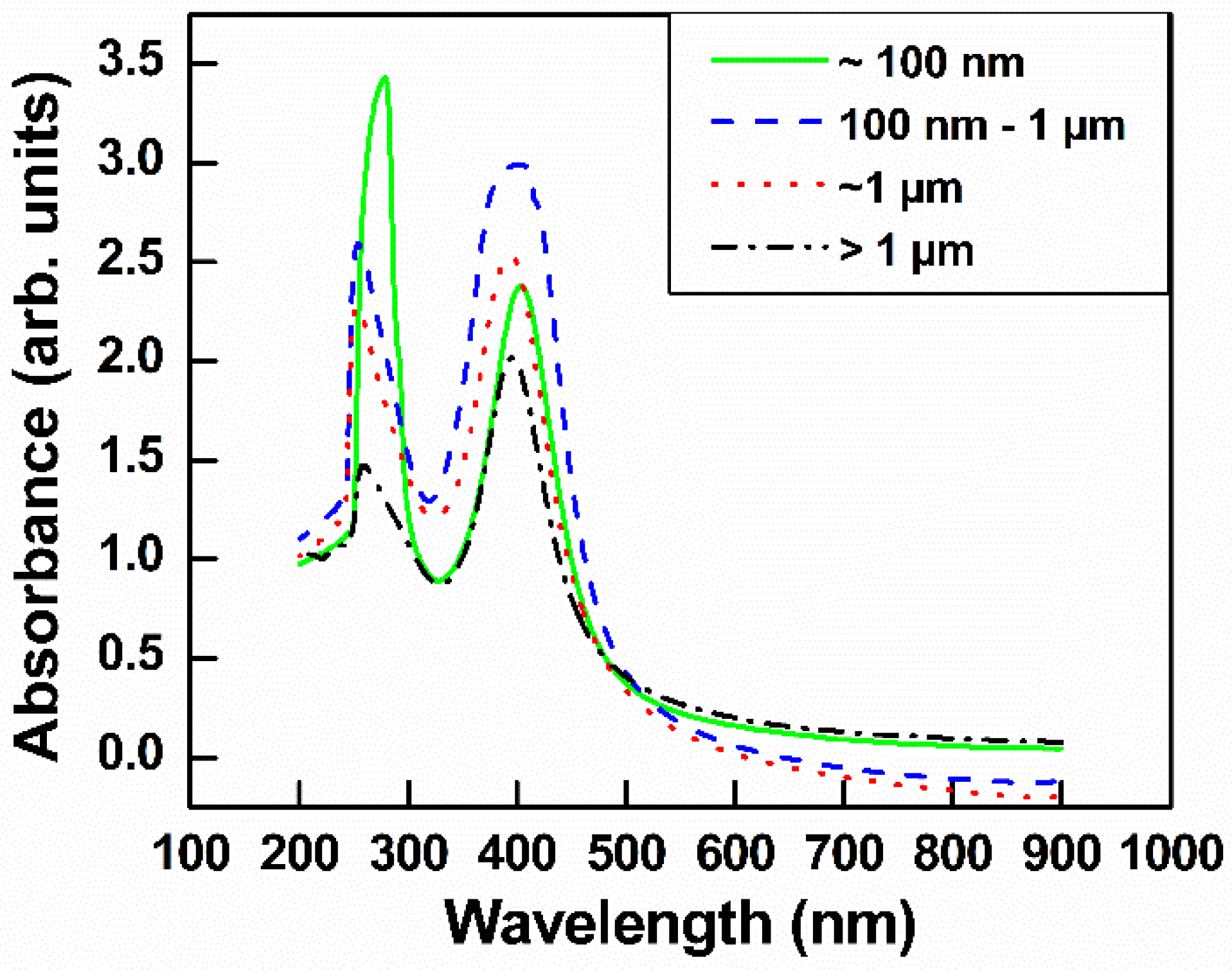 Nanomaterials 10 01207 g005