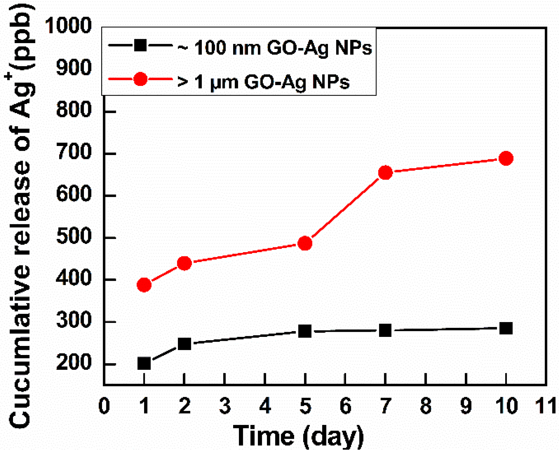 Nanomaterials 10 01207 g006