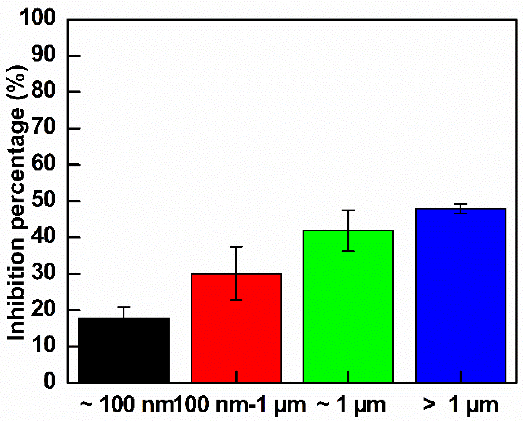 Nanomaterials 10 01207 g007
