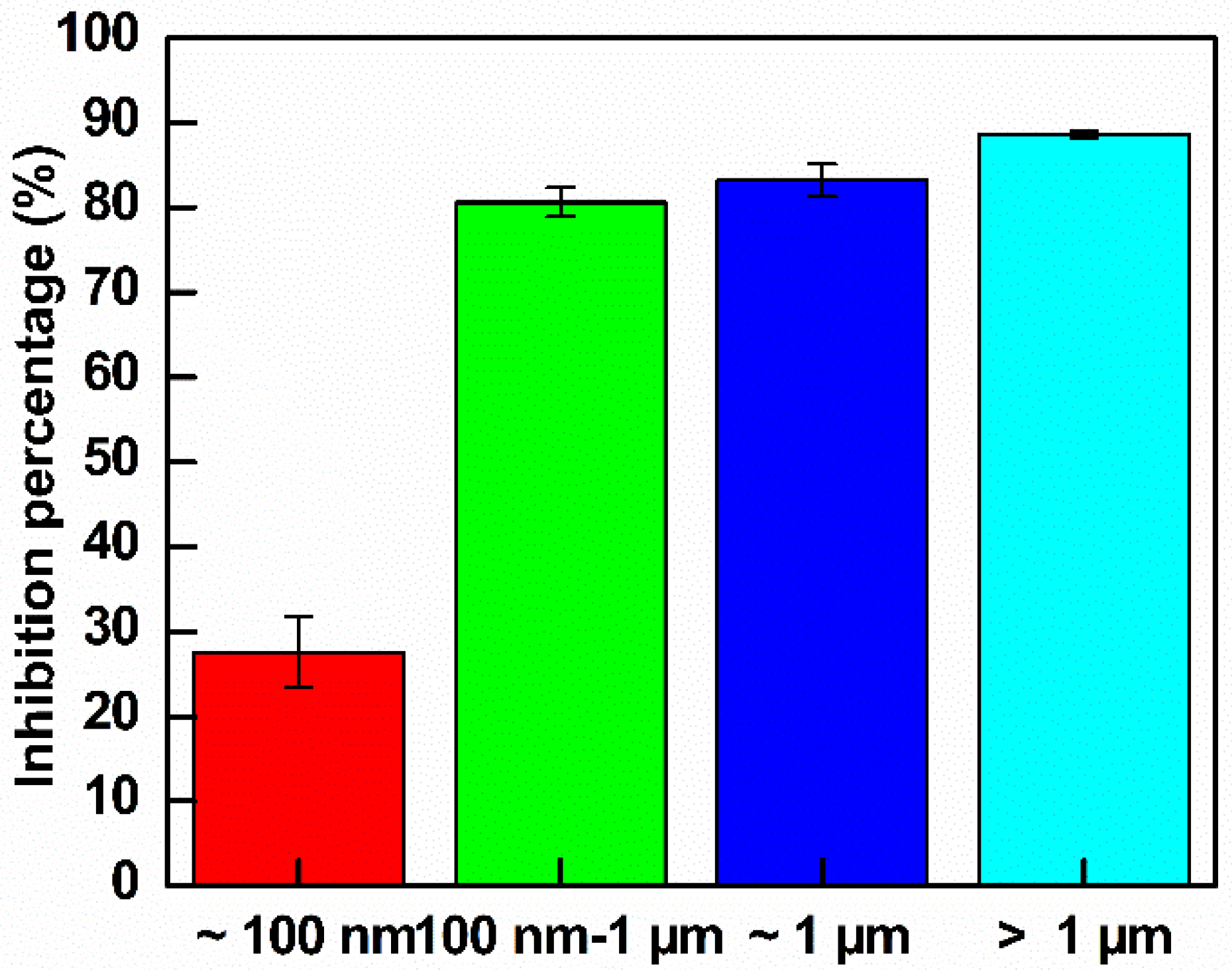 Nanomaterials 10 01207 g012