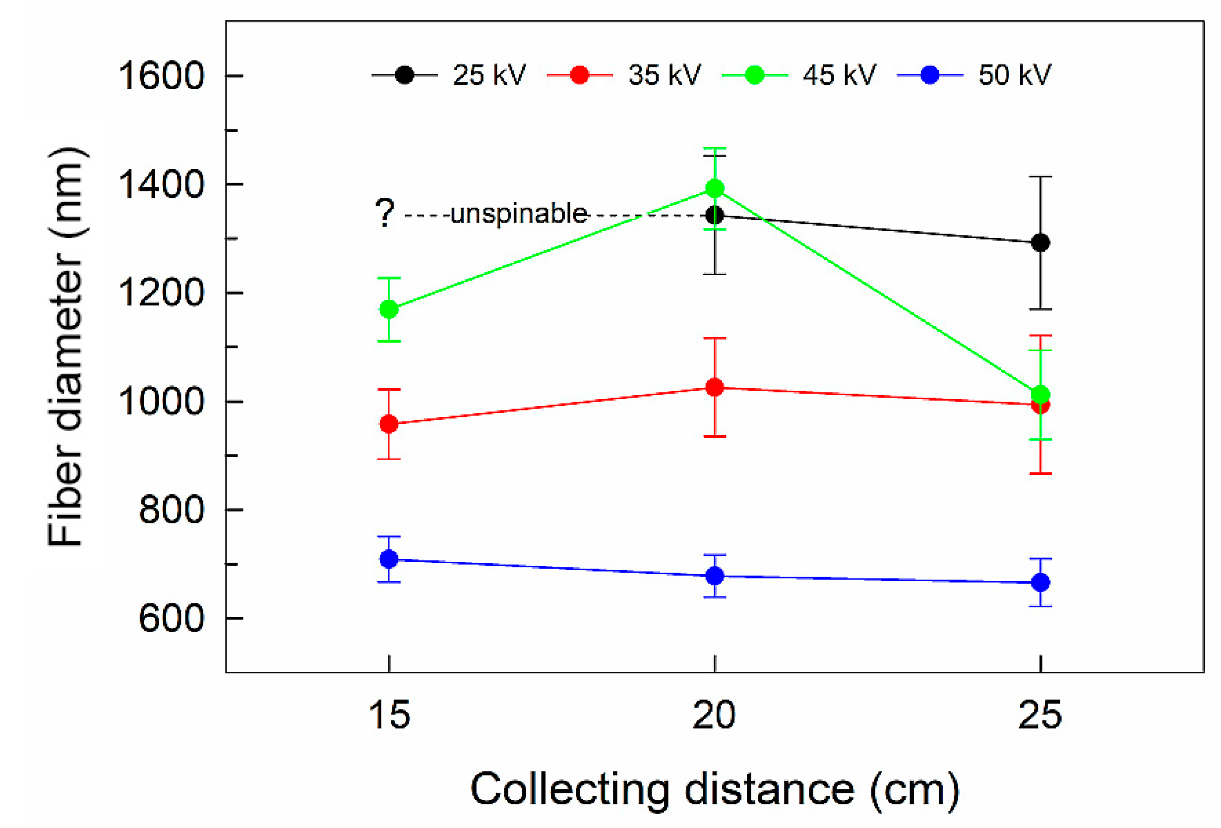 Nanomaterials 10 01221 g005
