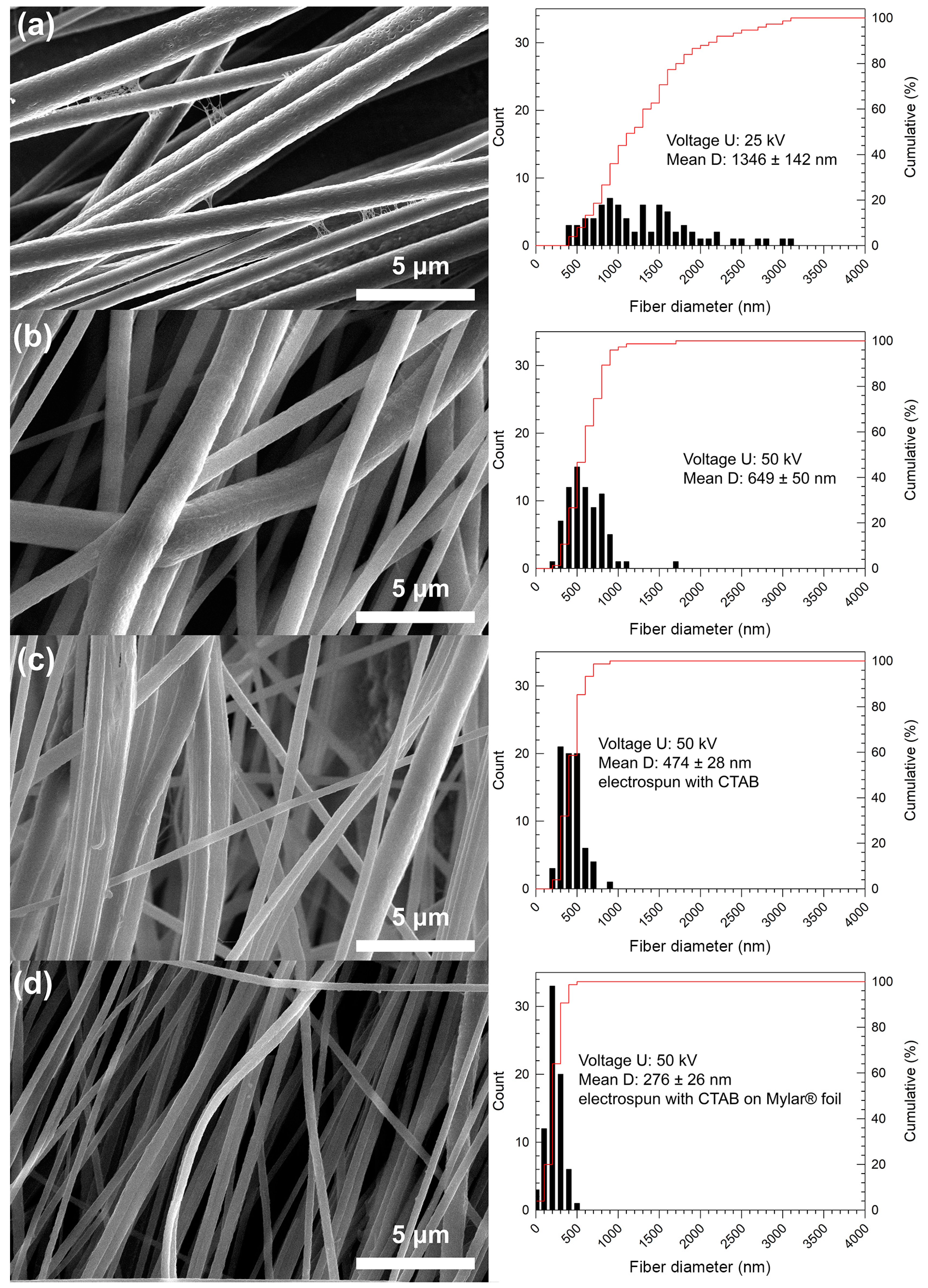 Nanomaterials 10 01221 g006