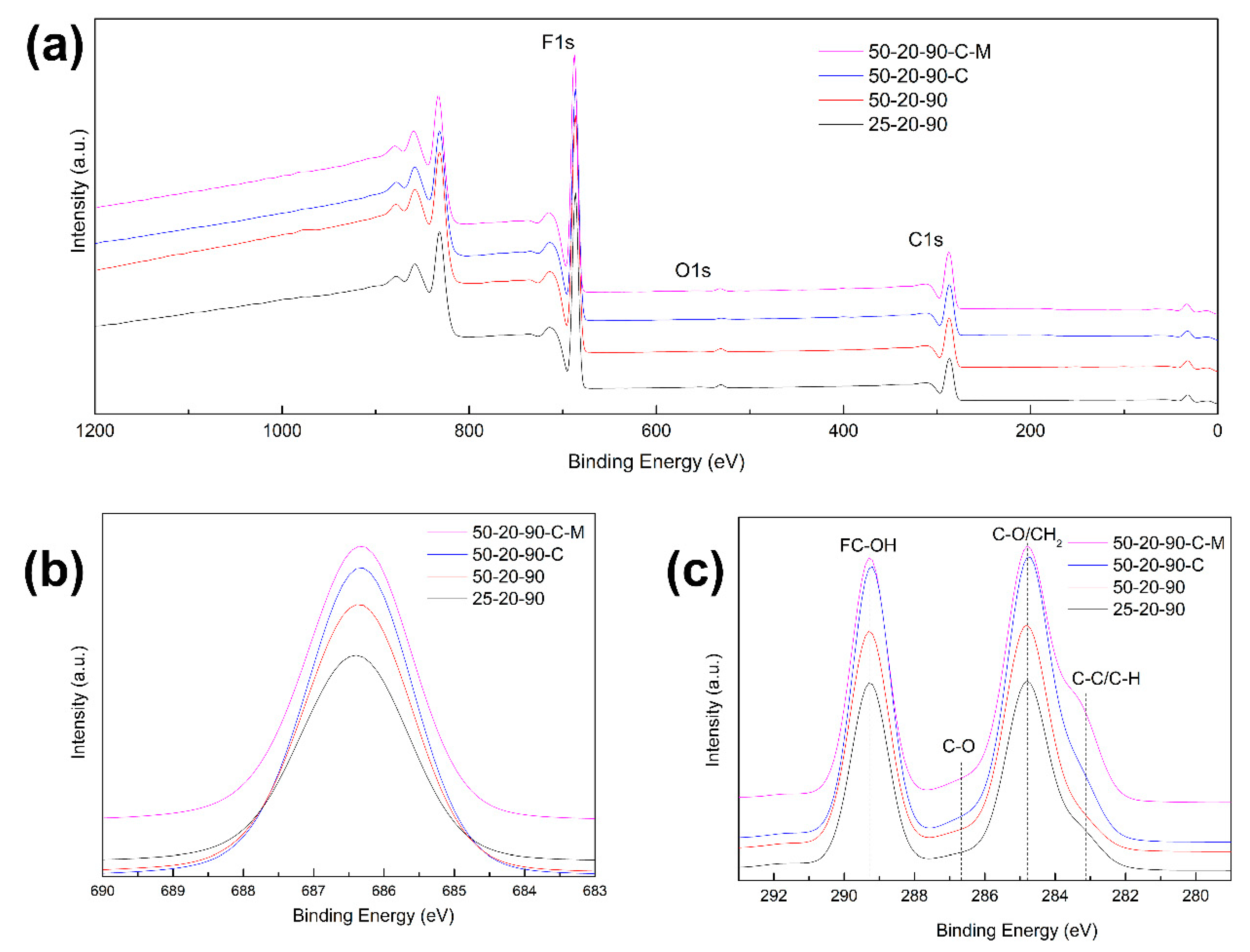 Nanomaterials 10 01221 g007a