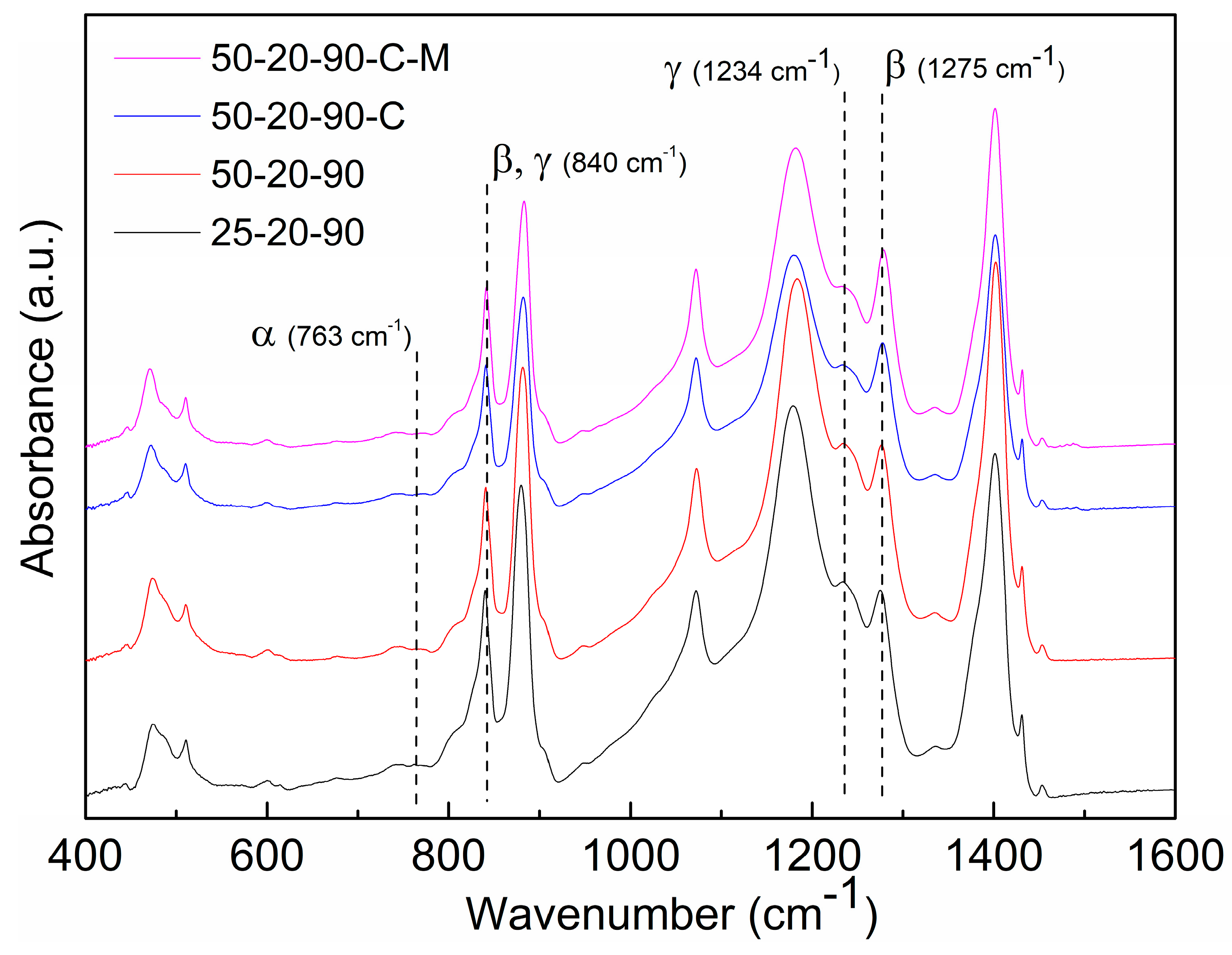 Nanomaterials 10 01221 g008