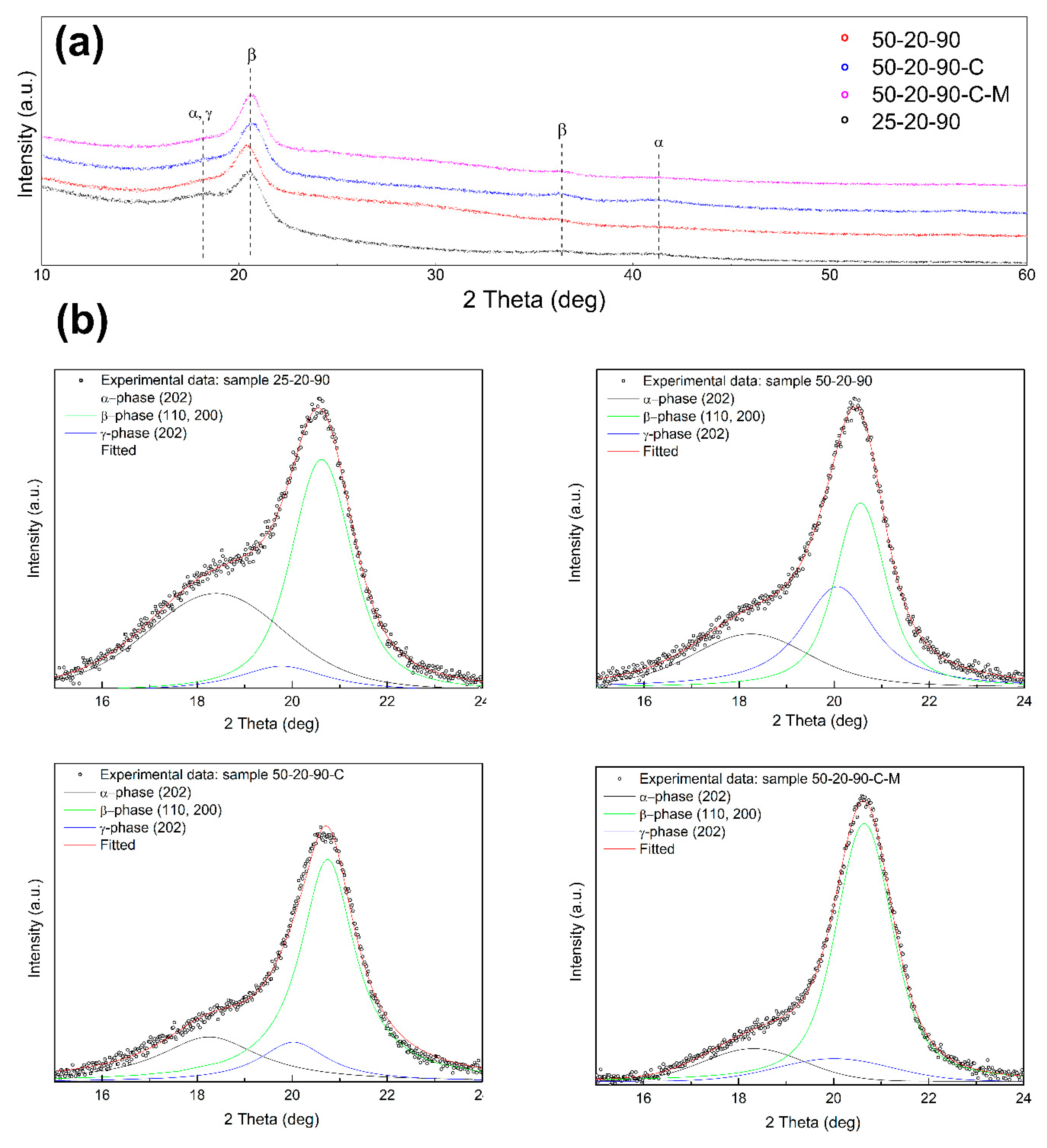 Nanomaterials 10 01221 g009