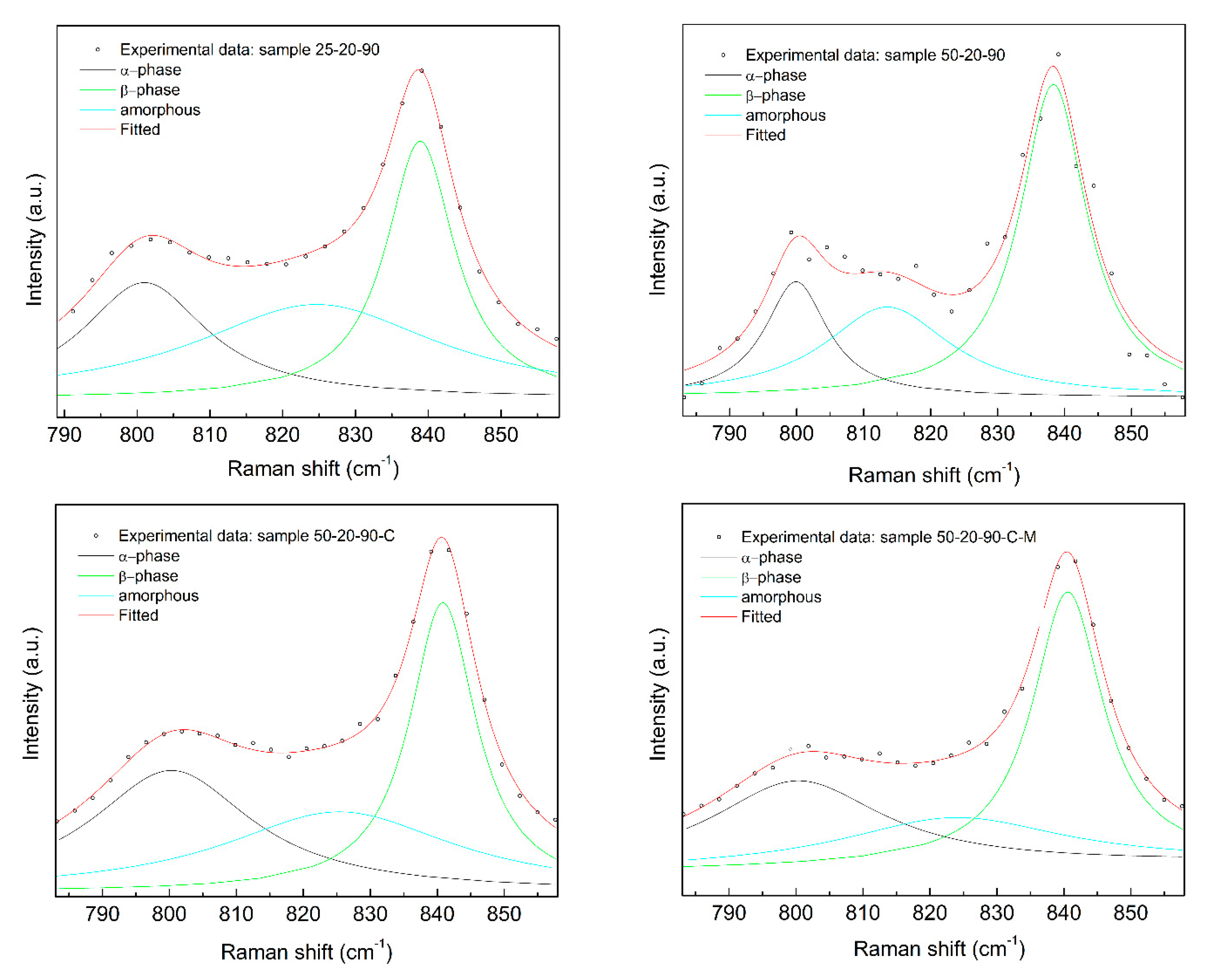 Nanomaterials 10 01221 g010