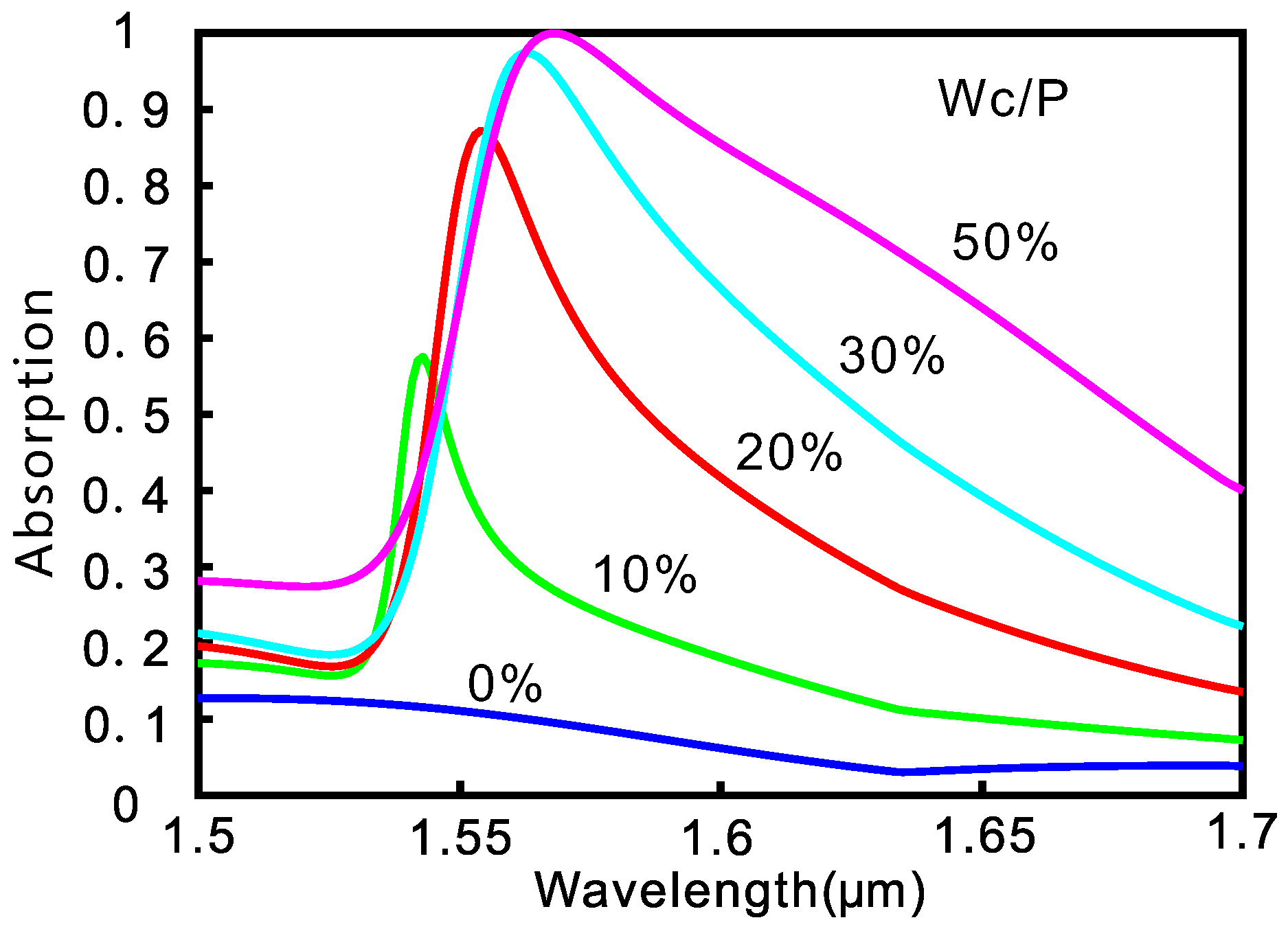 Nanomaterials 10 01222 g003
