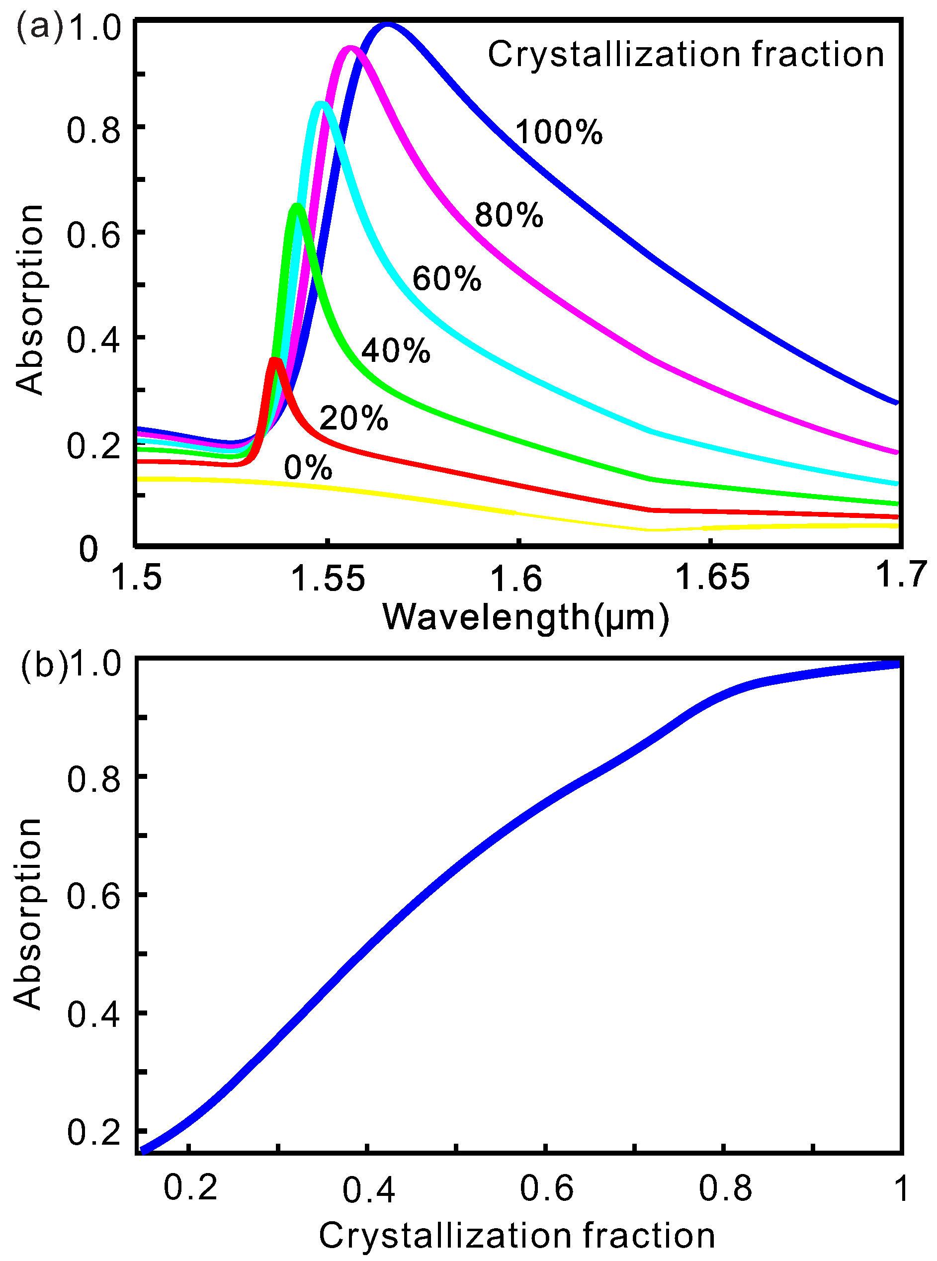 Nanomaterials 10 01222 g004