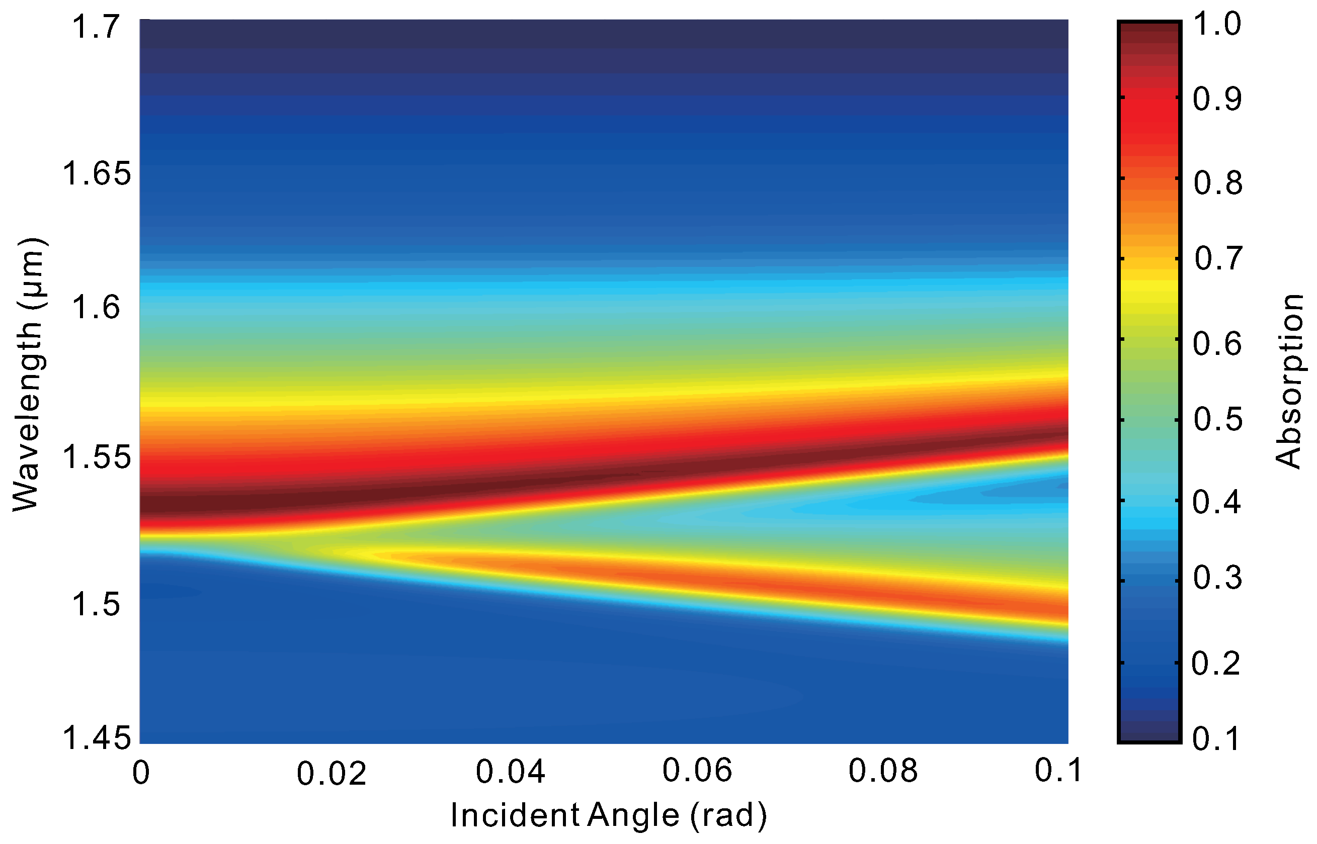 Nanomaterials 10 01222 g005