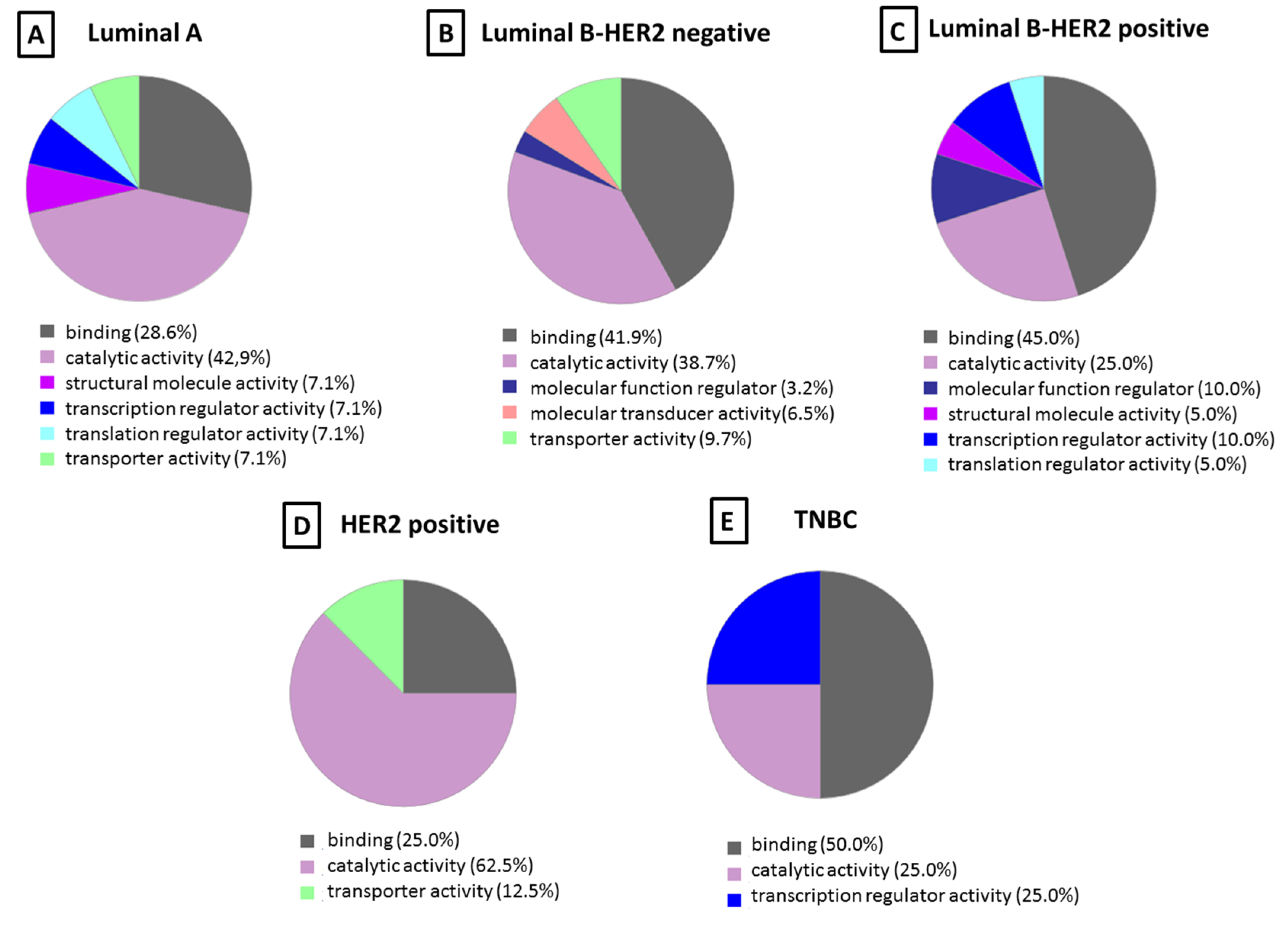 Nanomaterials 10 01223 g005