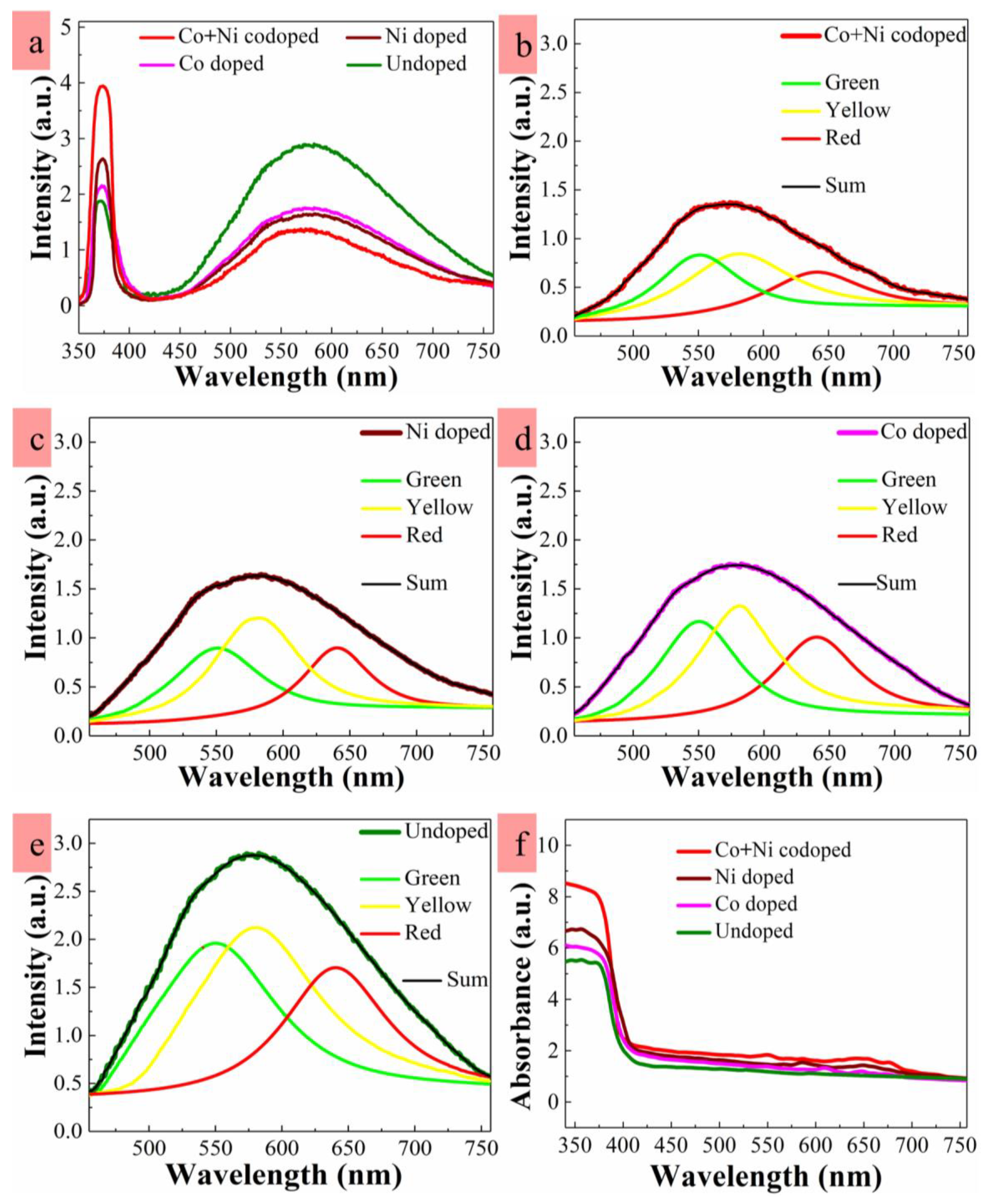 Nanomaterials 10 01225 g004