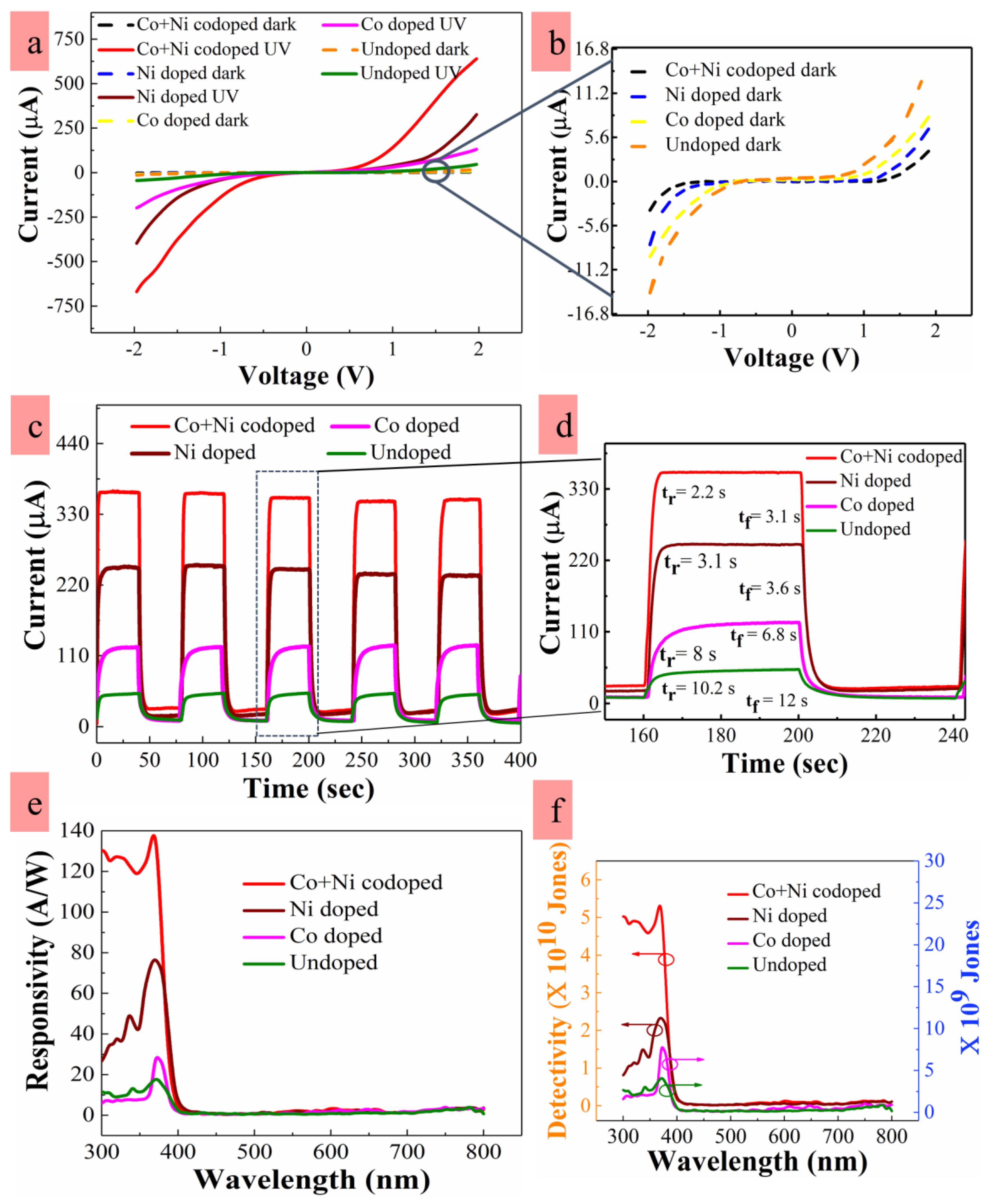Nanomaterials 10 01225 g007