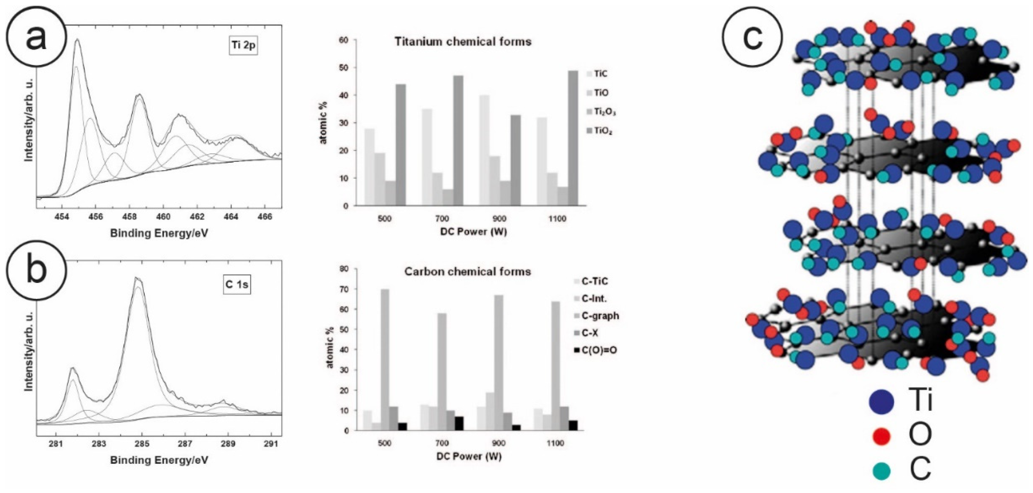 Nanomaterials 10 01233 g005