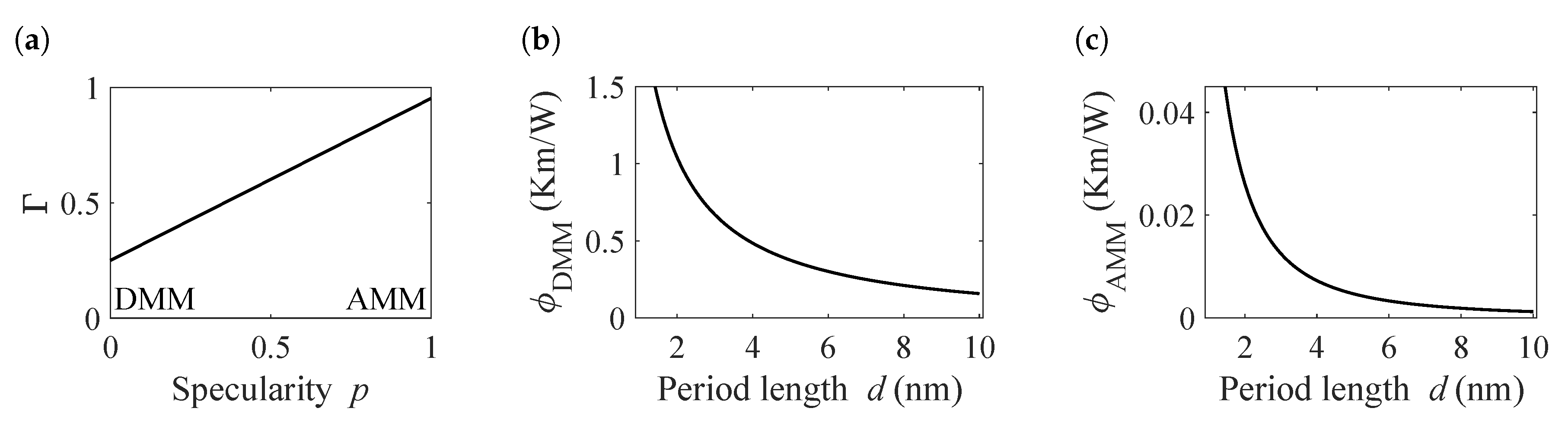 Nanomaterials 10 01239 g006 Nanomaterials 10 01239 g006