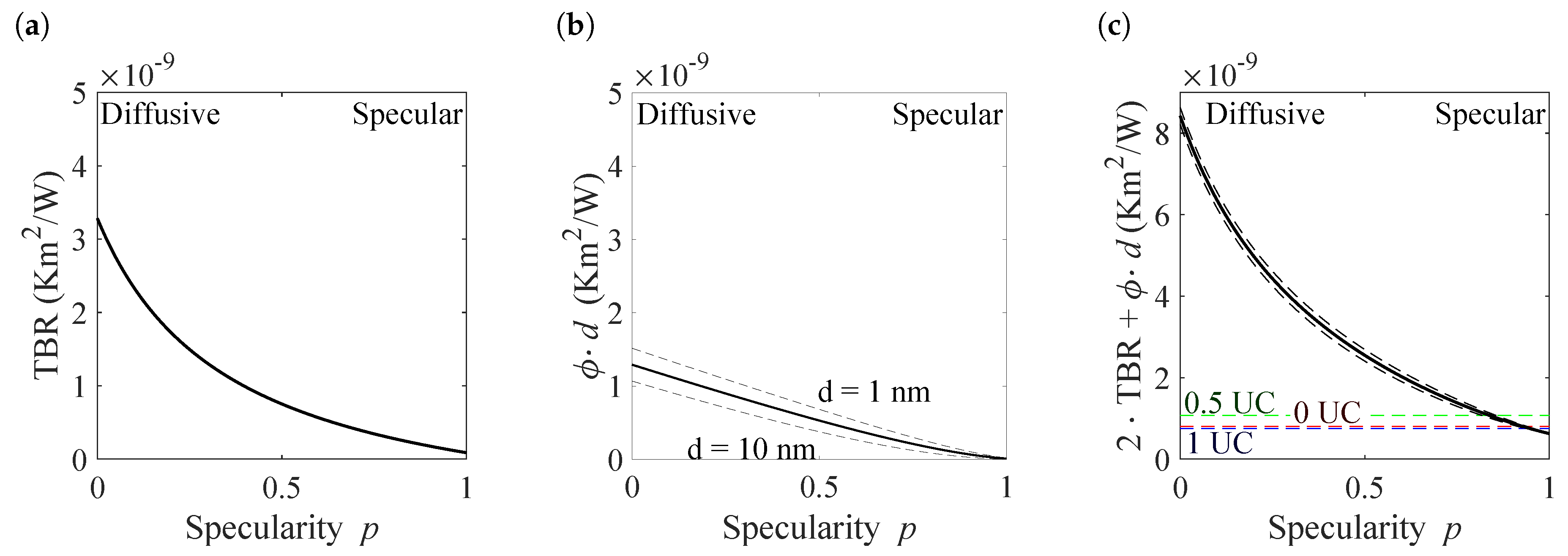 Nanomaterials 10 01239 g007 Nanomaterials 10 01239 g007