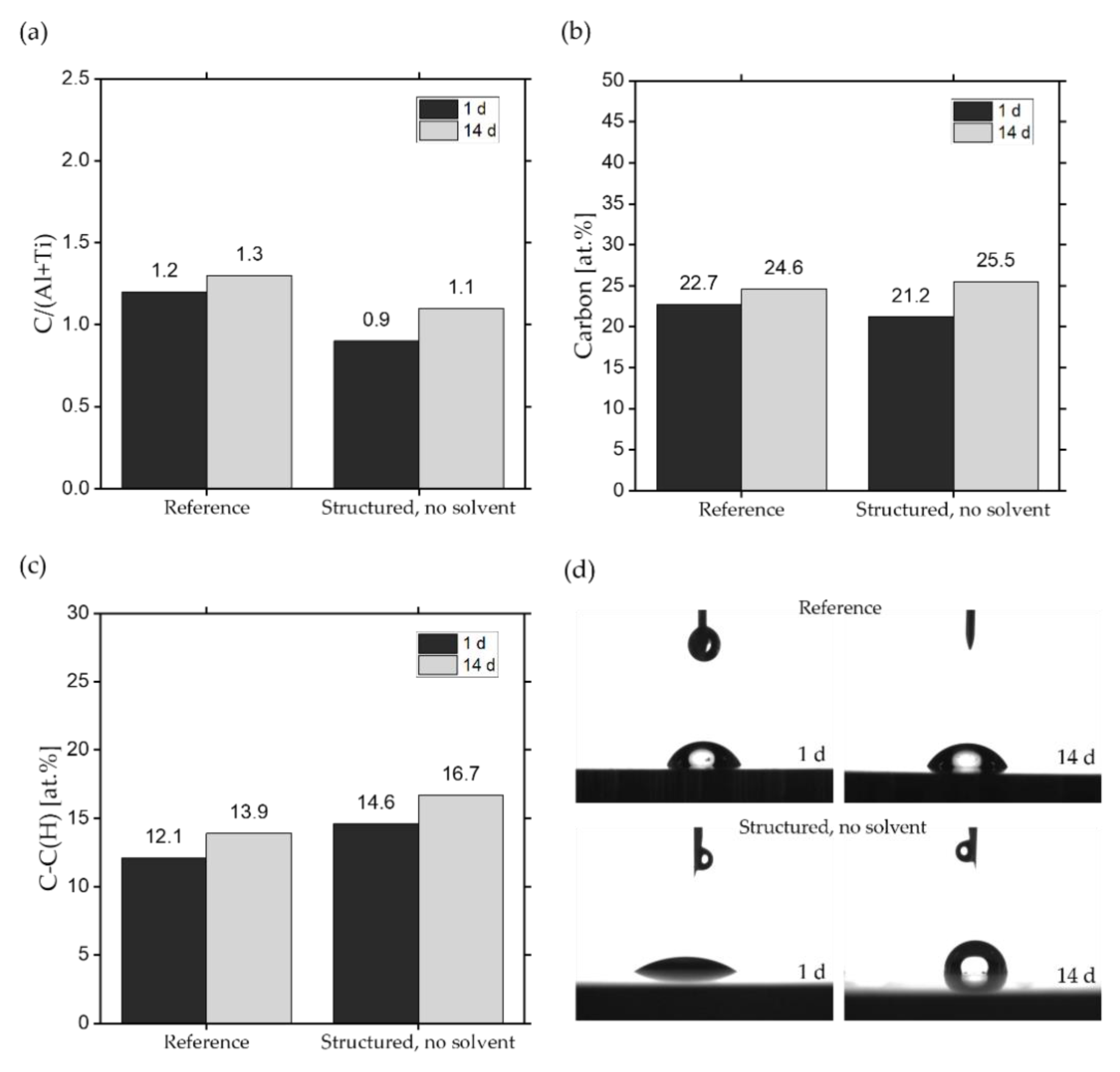 Nanomaterials 10 01241 g005 Nanomaterials 10 01241 g005