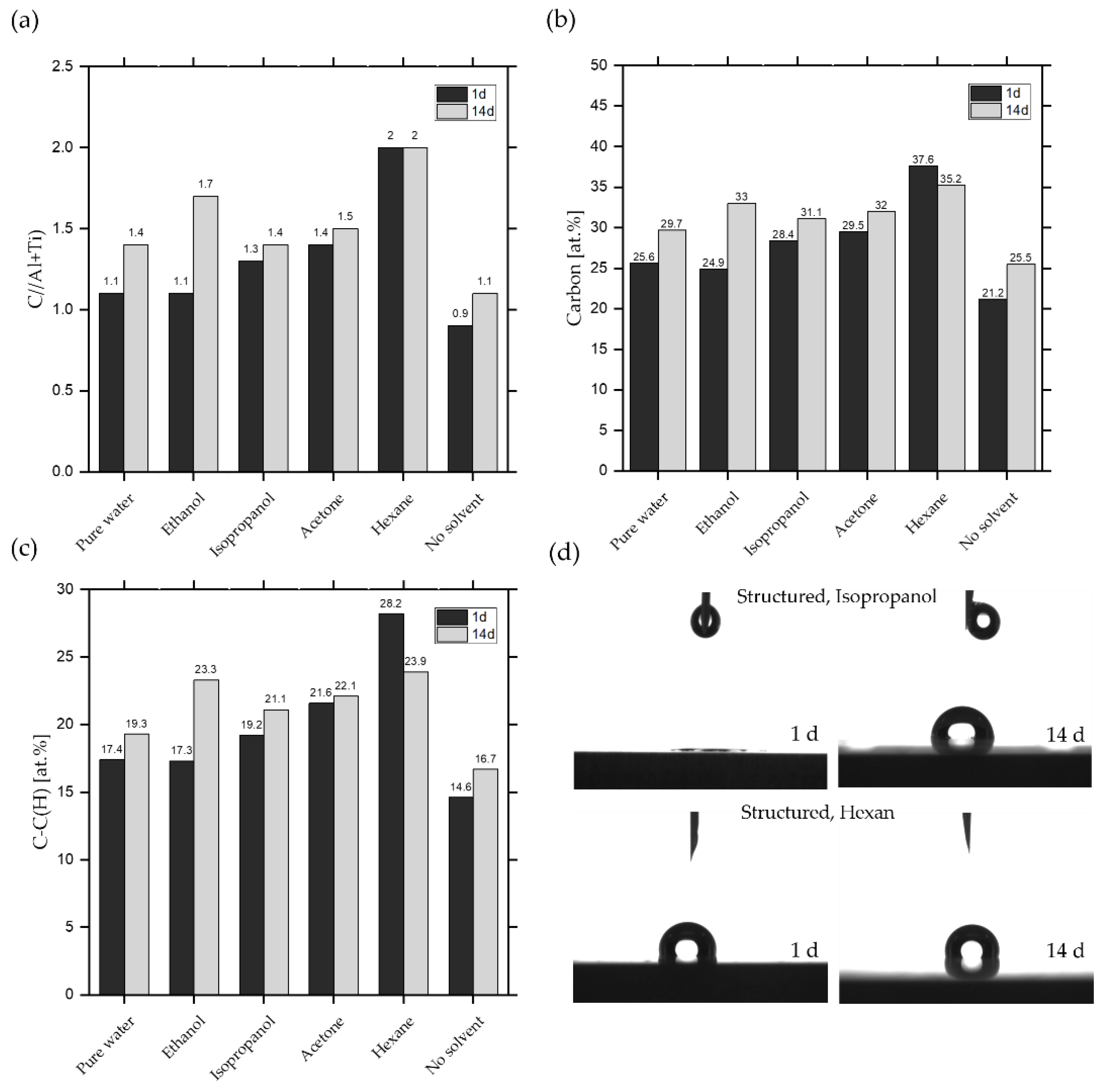Nanomaterials 10 01241 g006 Nanomaterials 10 01241 g006