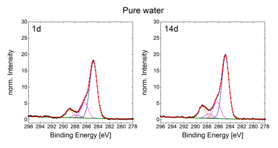 Nanomaterials 10 01241 g0a1
