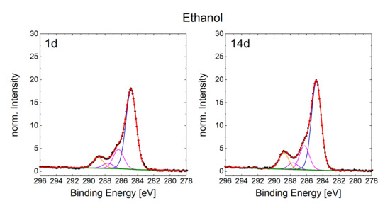 Nanomaterials 10 01241 g0a2