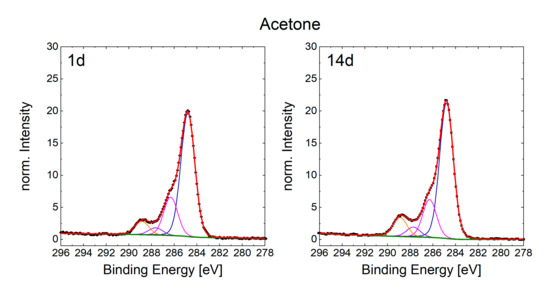 Nanomaterials 10 01241 g0a3