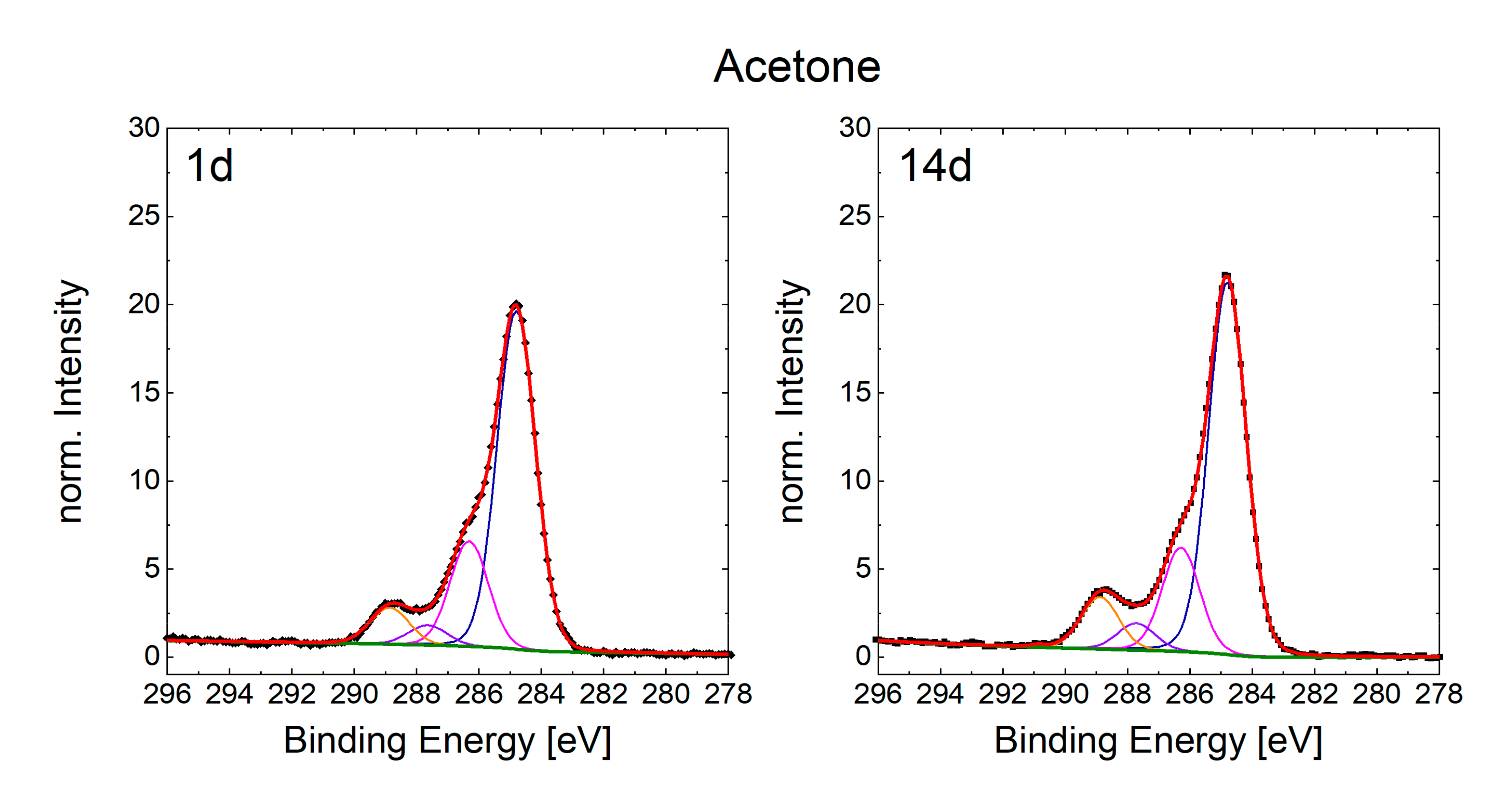 Nanomaterials 10 01241 g0a3 Nanomaterials 10 01241 g0a3
