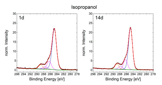 Nanomaterials 10 01241 g0a4