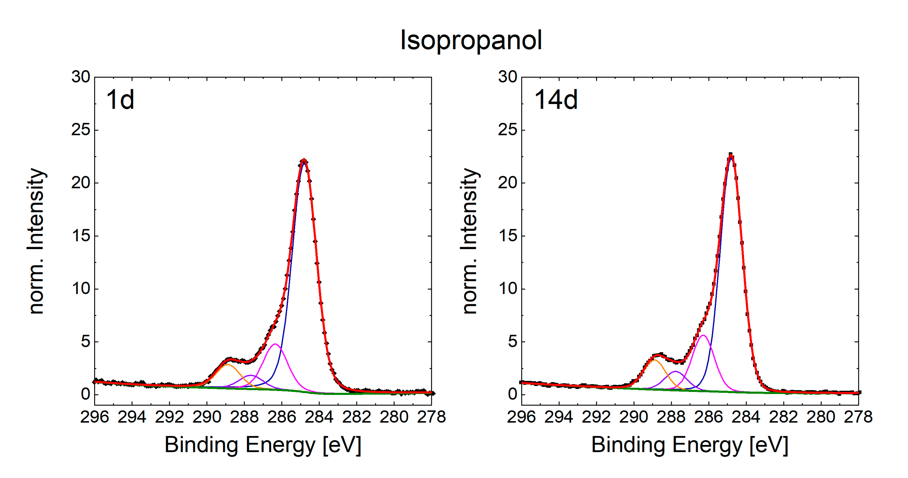Nanomaterials 10 01241 g0a4 Nanomaterials 10 01241 g0a4