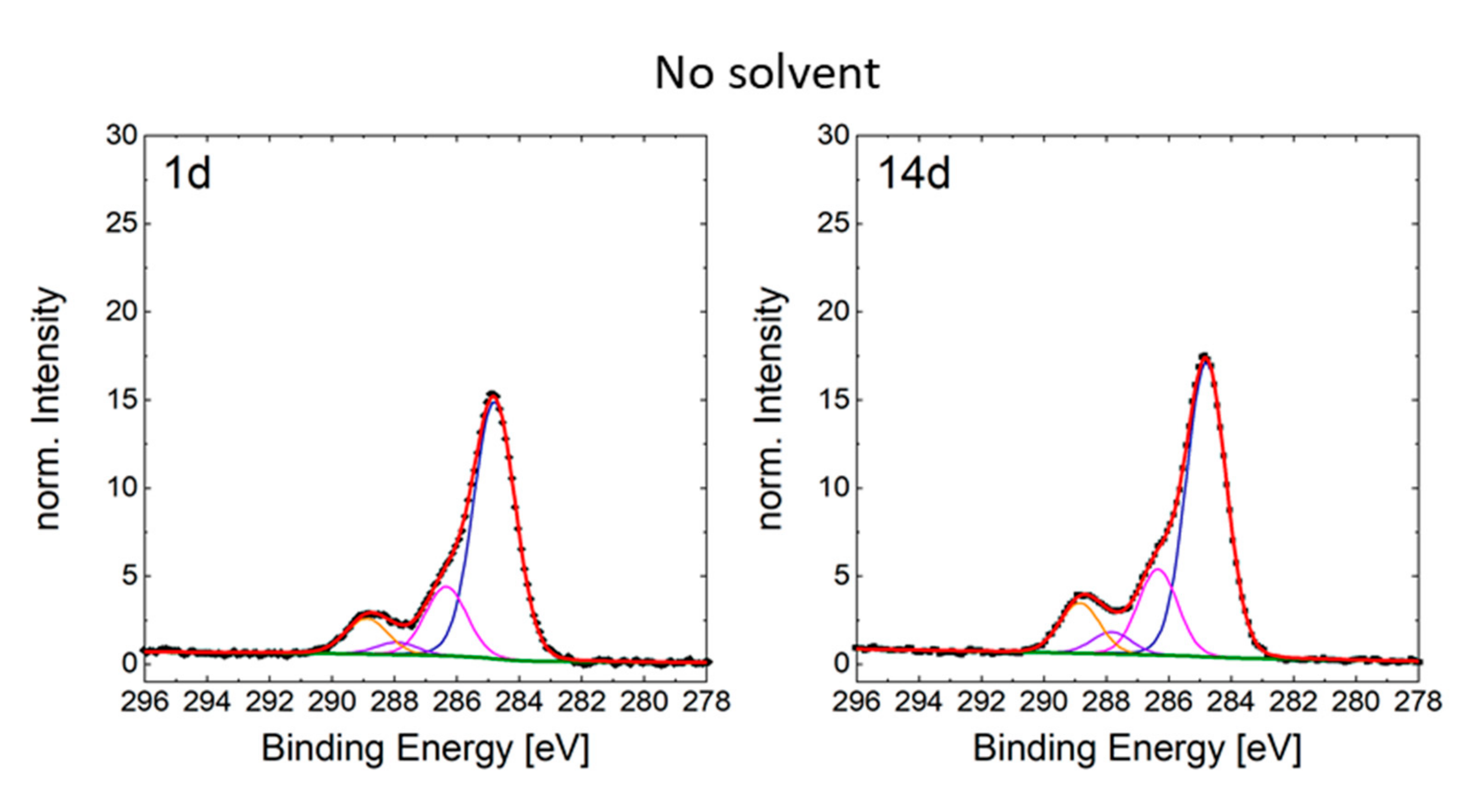 Nanomaterials 10 01241 g0a6 Nanomaterials 10 01241 g0a6