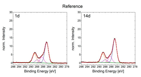 Nanomaterials 10 01241 g0a7