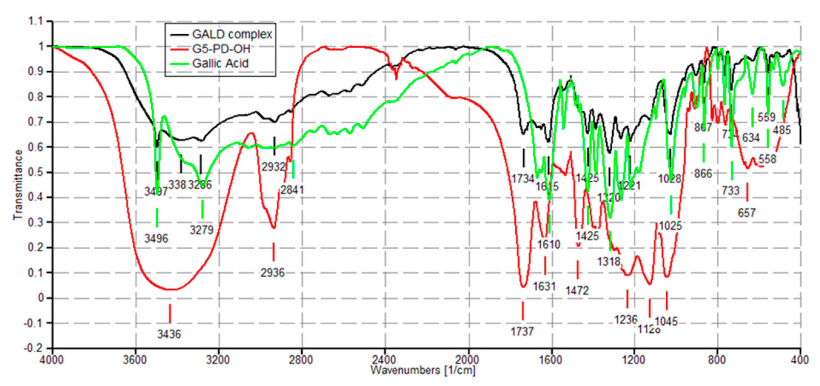 Nanomaterials 10 01243 g004